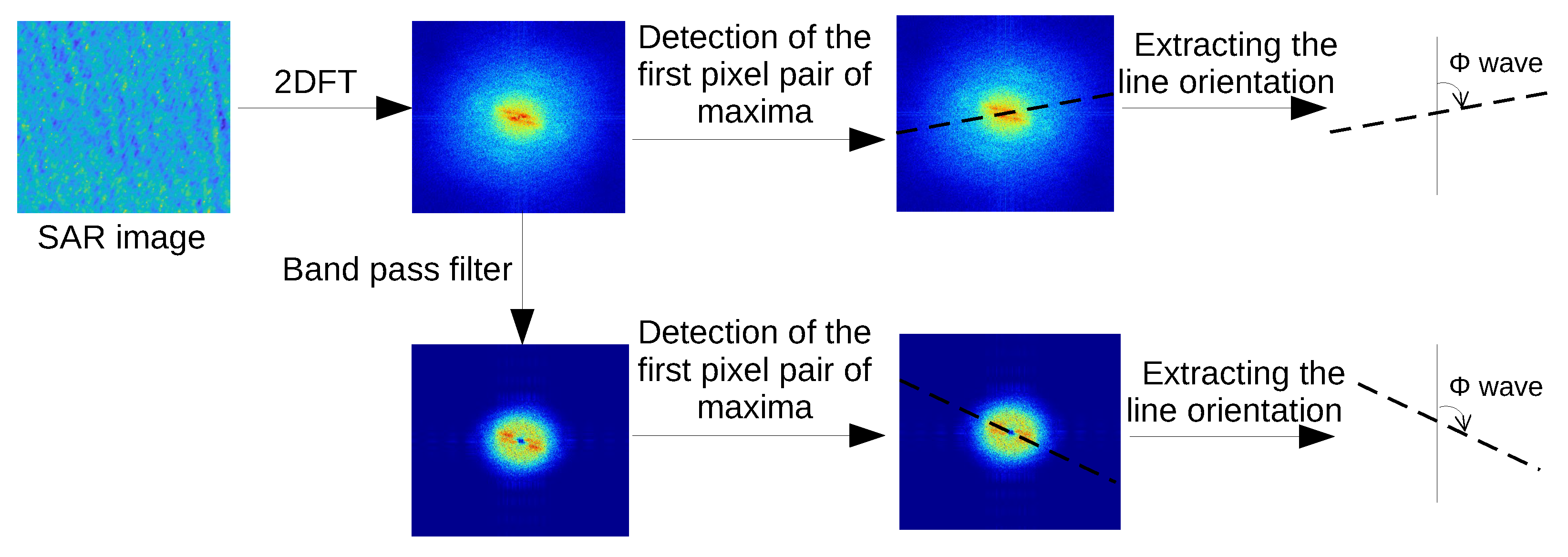 Remotesensing 12 03631 g004