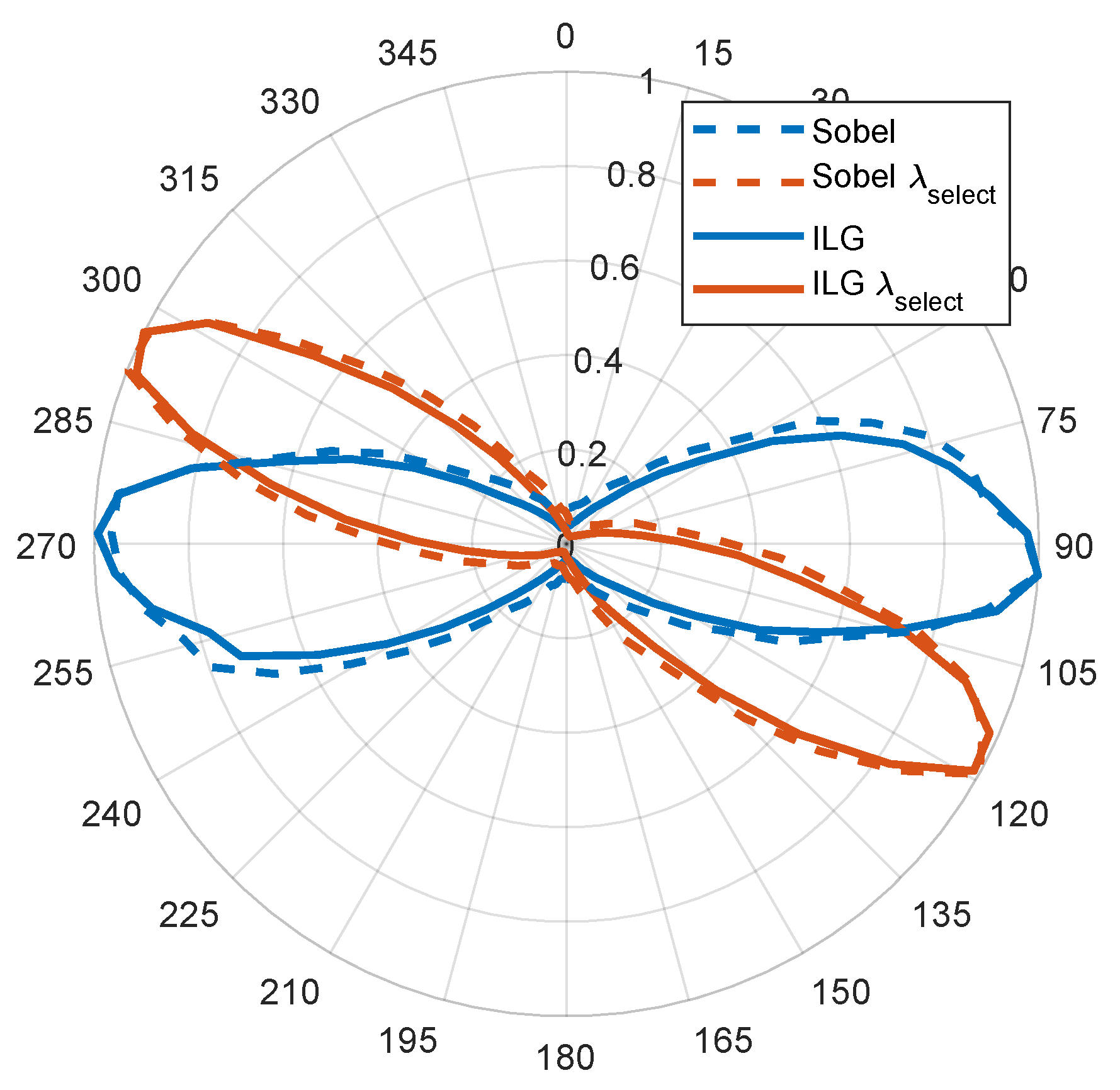 Remotesensing 12 03631 g005