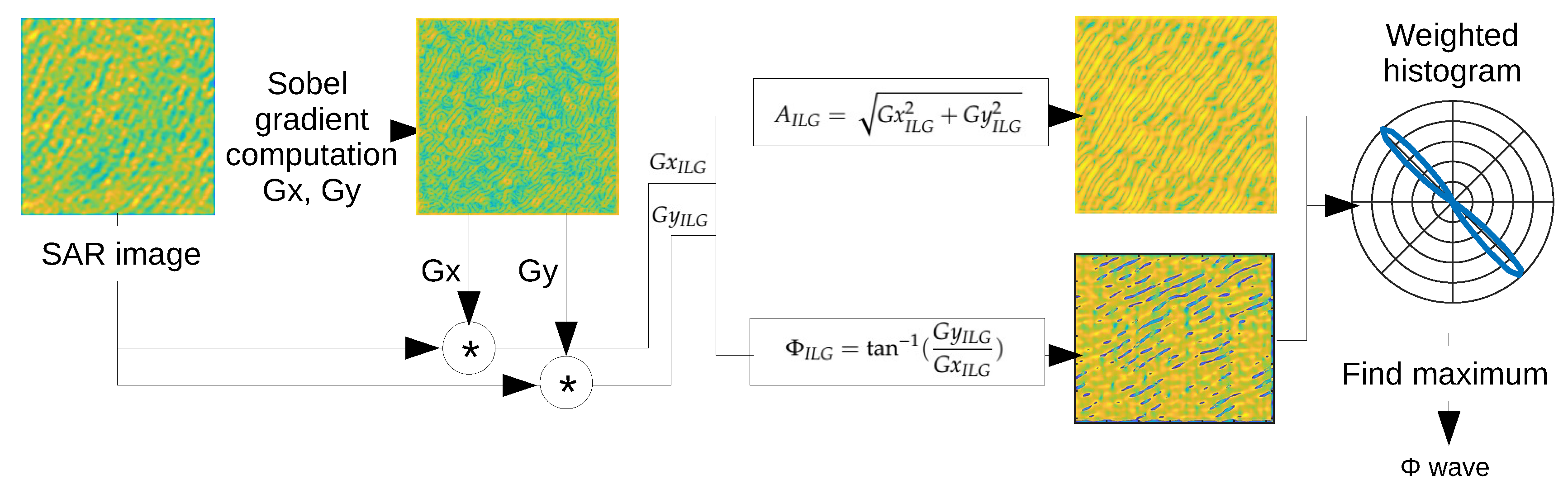 Remotesensing 12 03631 g006