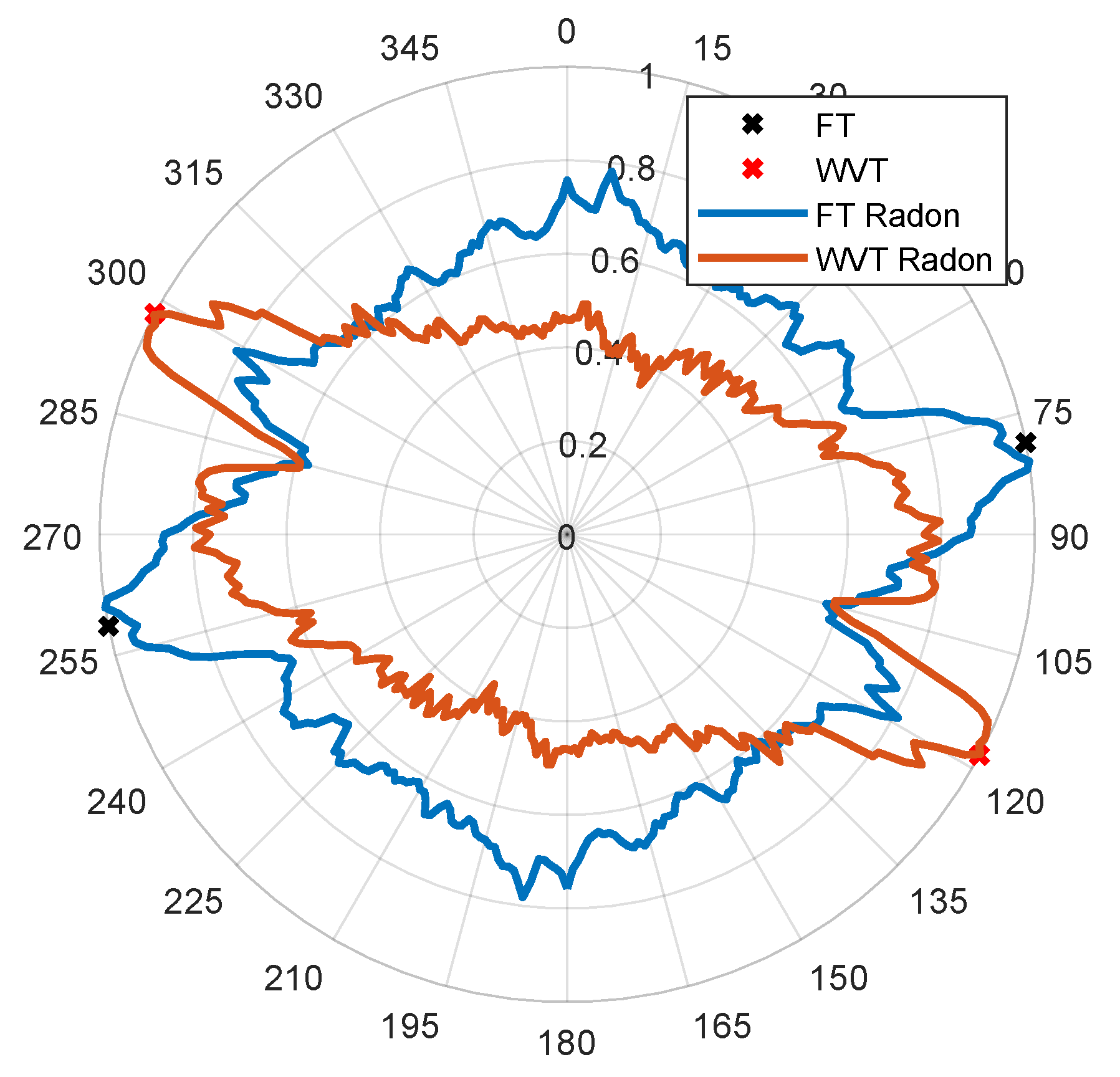 Remotesensing 12 03631 g007
