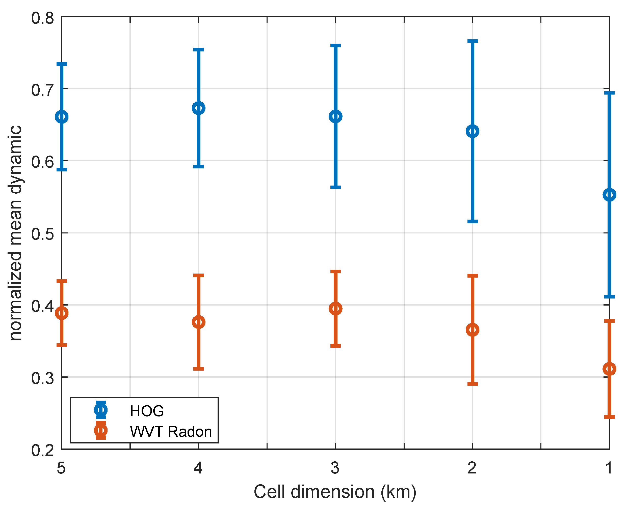 Remotesensing 12 03631 g018