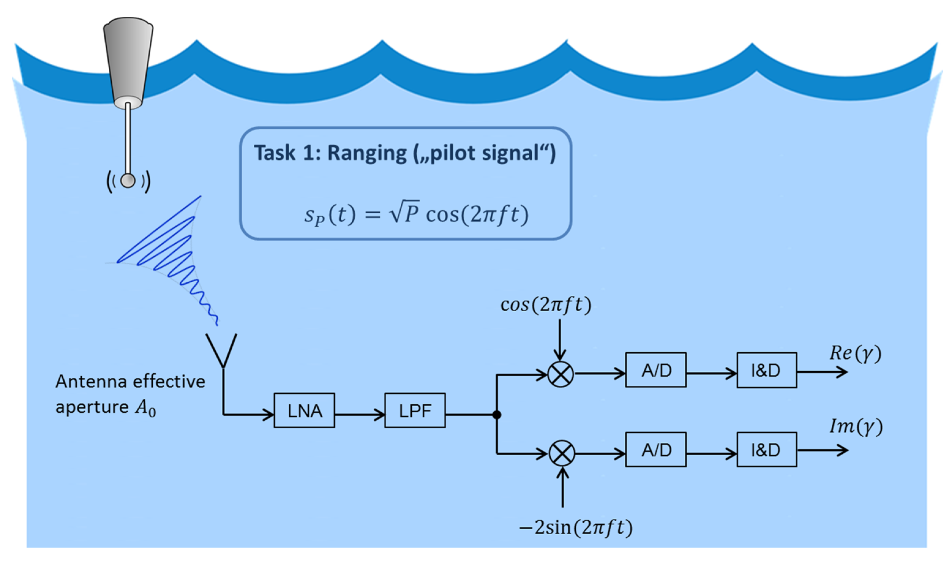 Remotesensing 12 03636 g002 Remotesensing 12 03636 g002