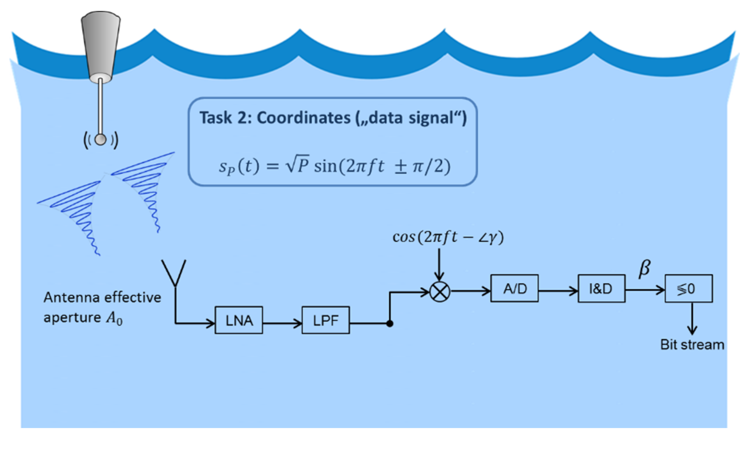 Remotesensing 12 03636 g004 Remotesensing 12 03636 g004