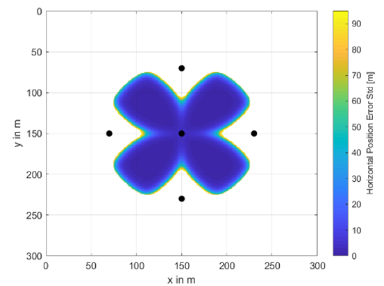 Remotesensing 12 03636 i007 Remotesensing 12 03636 i007