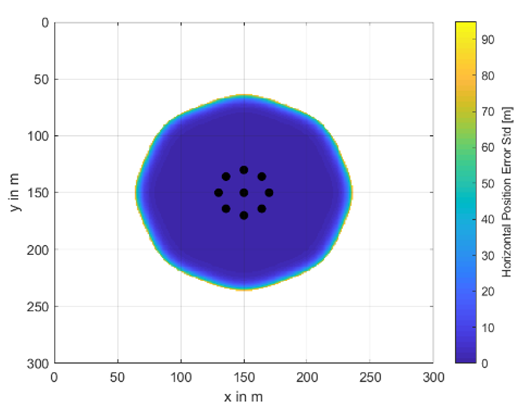 Remotesensing 12 03636 i009 Remotesensing 12 03636 i009