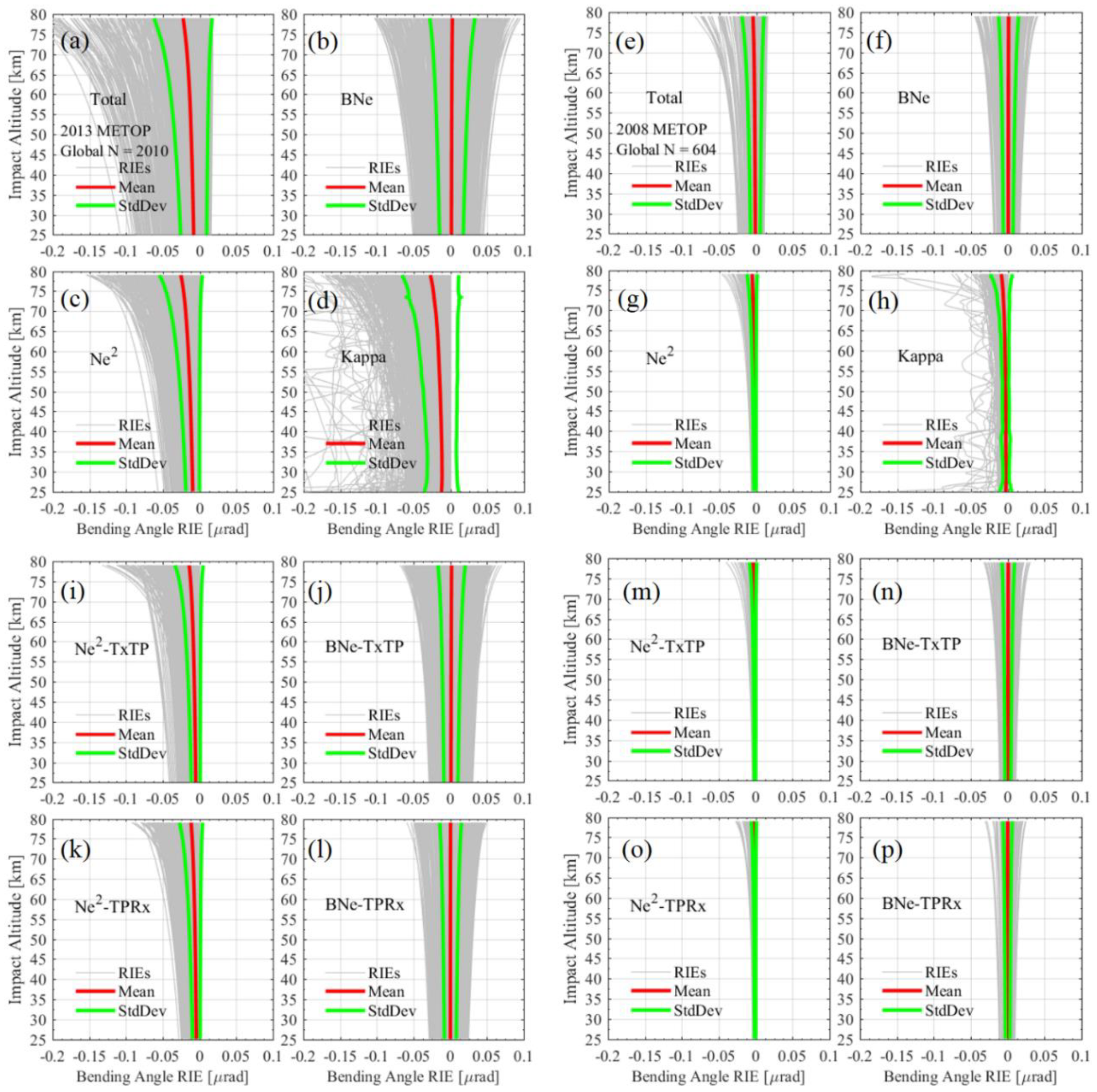 Remotesensing 12 03637 g005 Remotesensing 12 03637 g005
