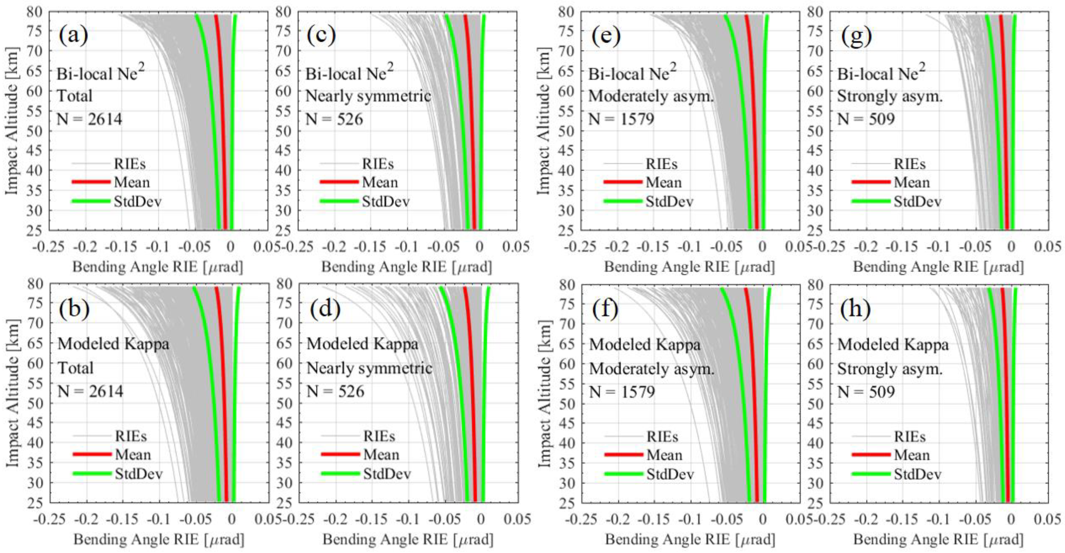 Remotesensing 12 03637 g007 Remotesensing 12 03637 g007