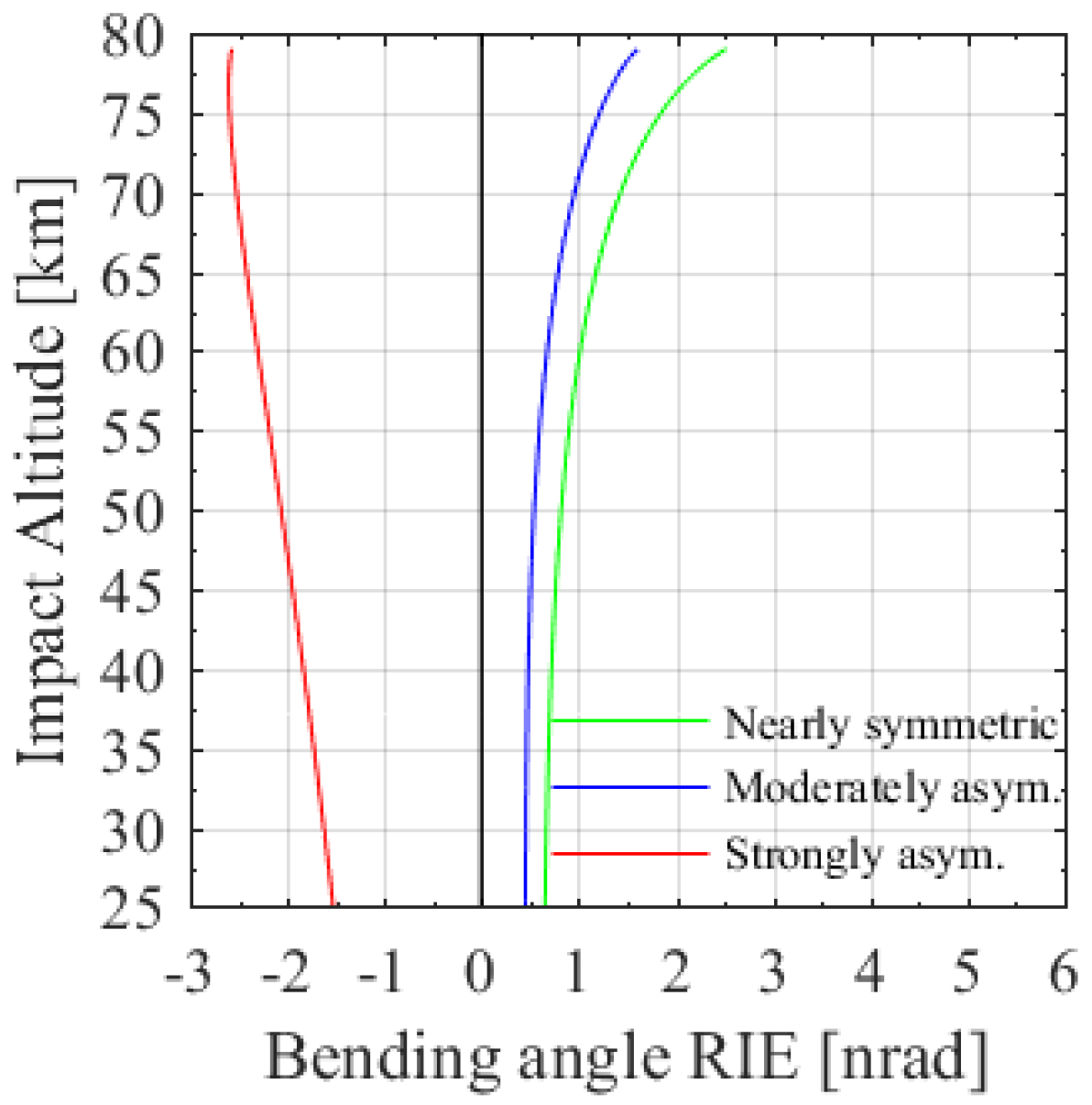 Remotesensing 12 03637 g008 Remotesensing 12 03637 g008
