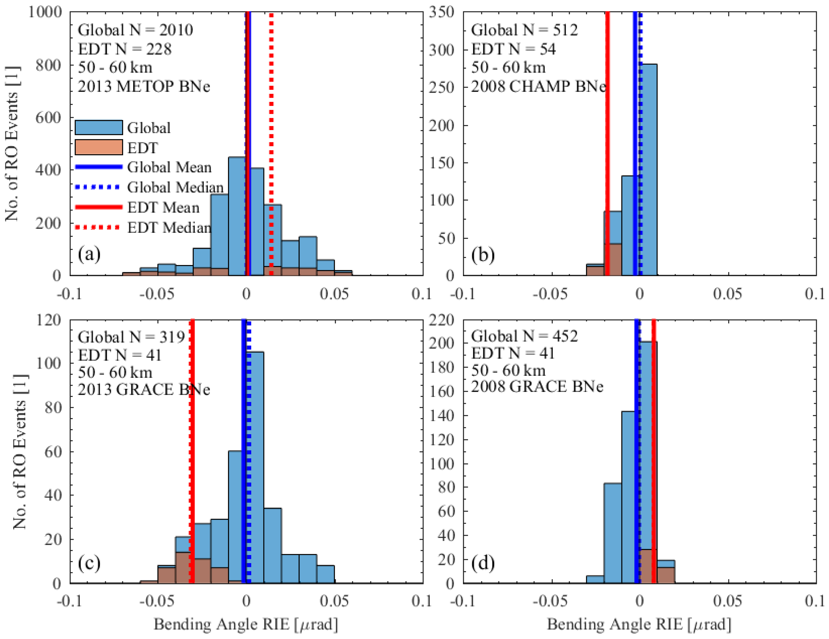 Remotesensing 12 03637 g010 Remotesensing 12 03637 g010