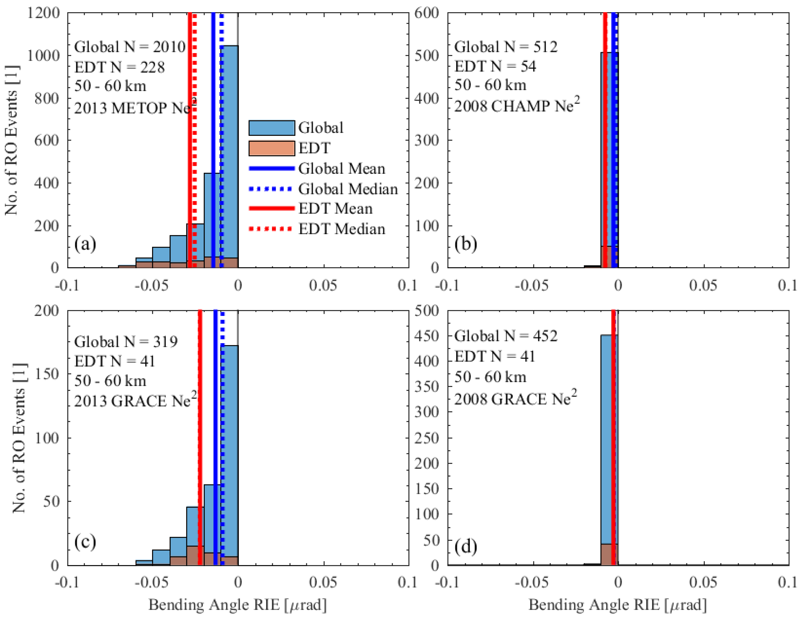 Remotesensing 12 03637 g011 Remotesensing 12 03637 g011
