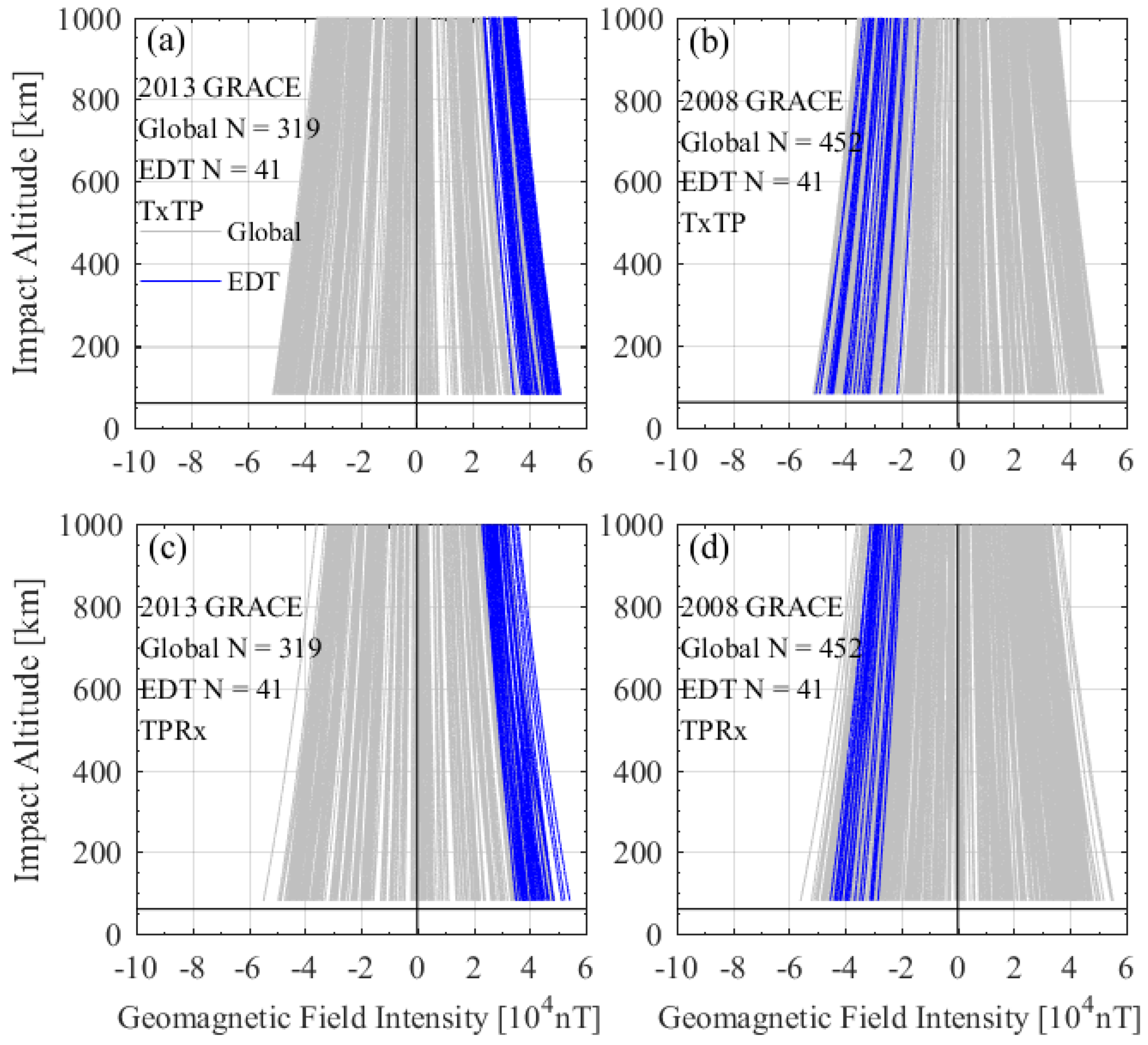 Remotesensing 12 03637 g013 Remotesensing 12 03637 g013