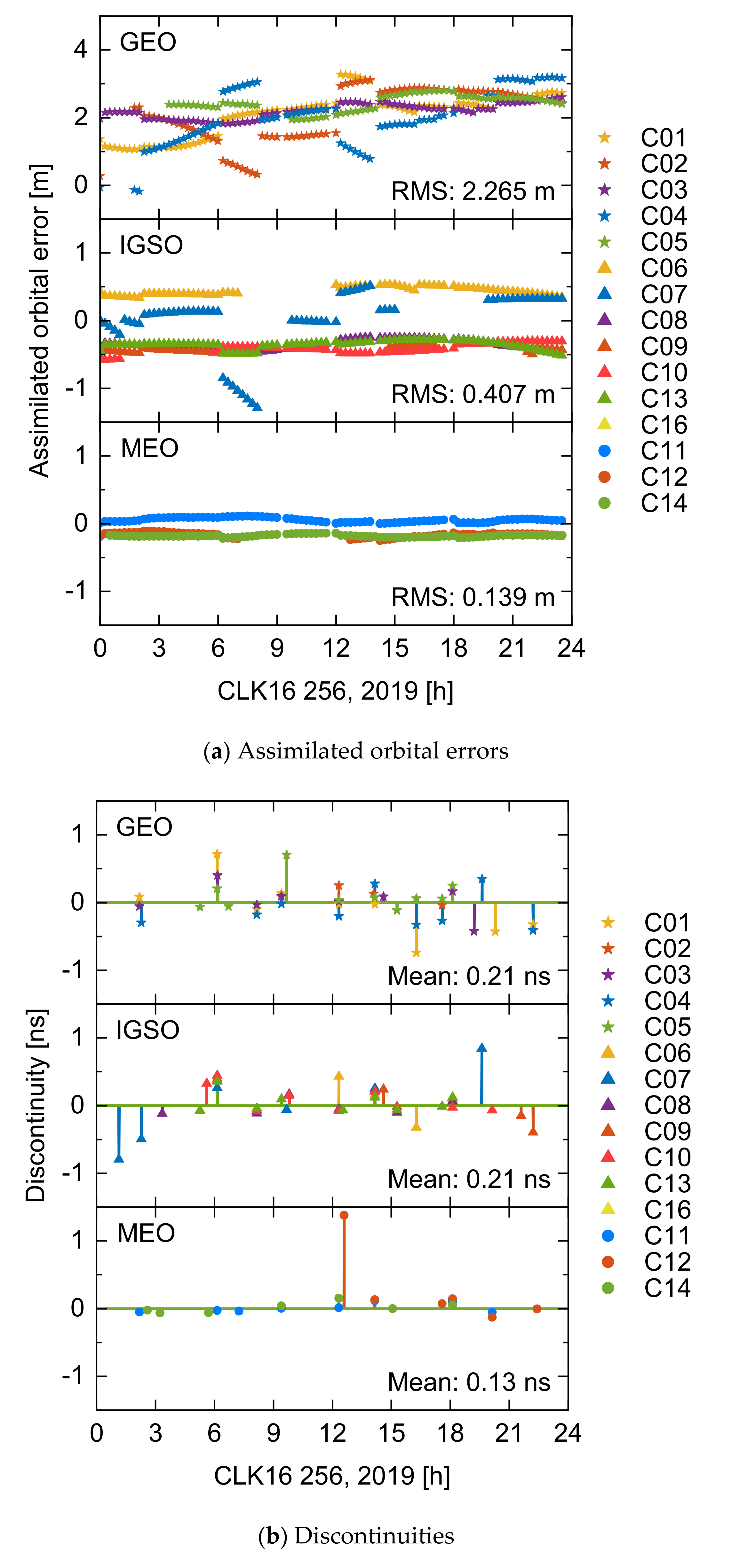 Remotesensing 12 03638 g003 Remotesensing 12 03638 g003