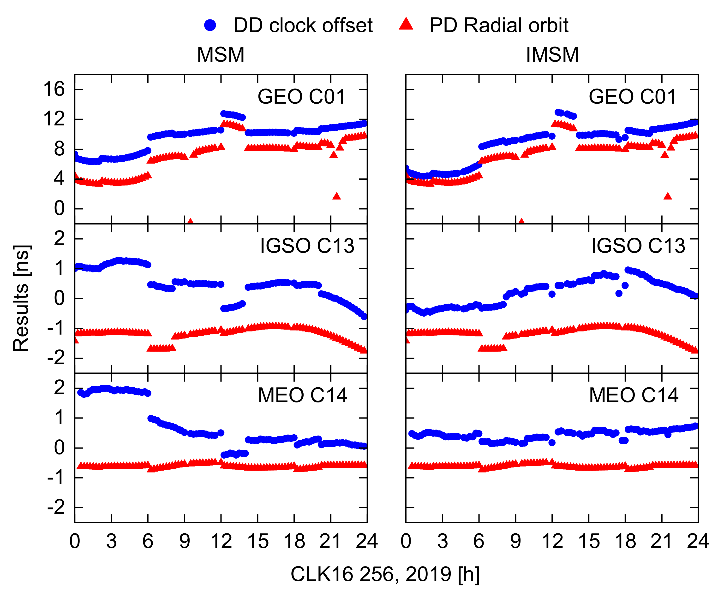 Remotesensing 12 03638 g005 Remotesensing 12 03638 g005