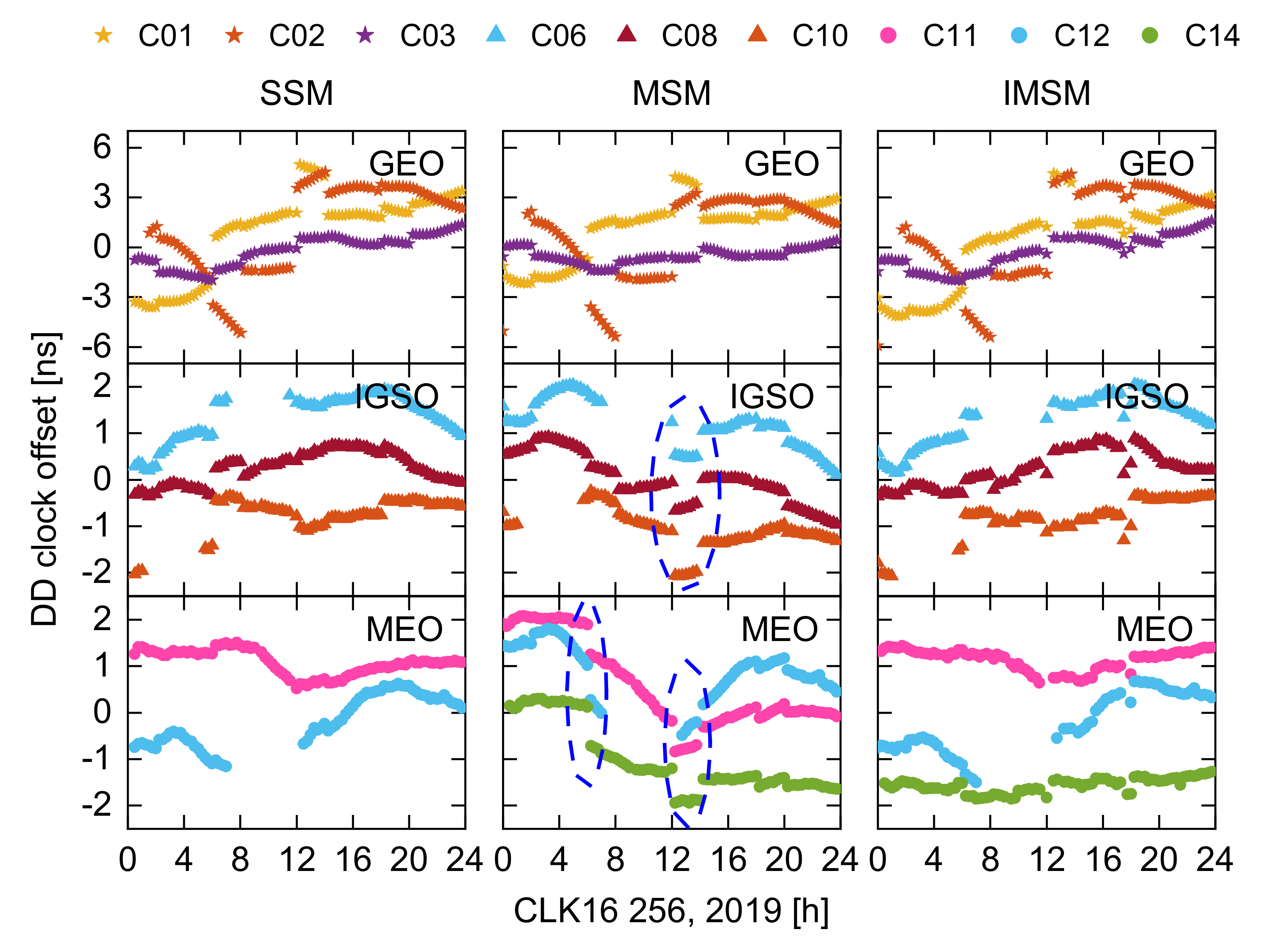 Remotesensing 12 03638 g006 Remotesensing 12 03638 g006