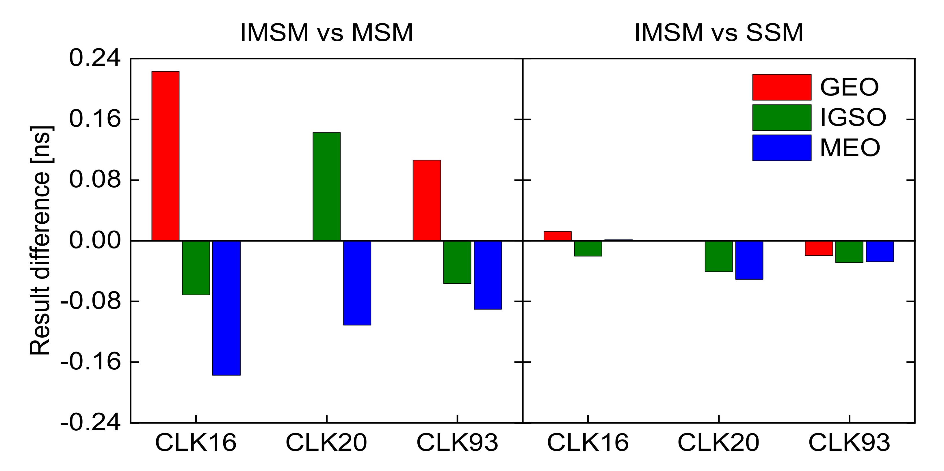 Remotesensing 12 03638 g008 Remotesensing 12 03638 g008