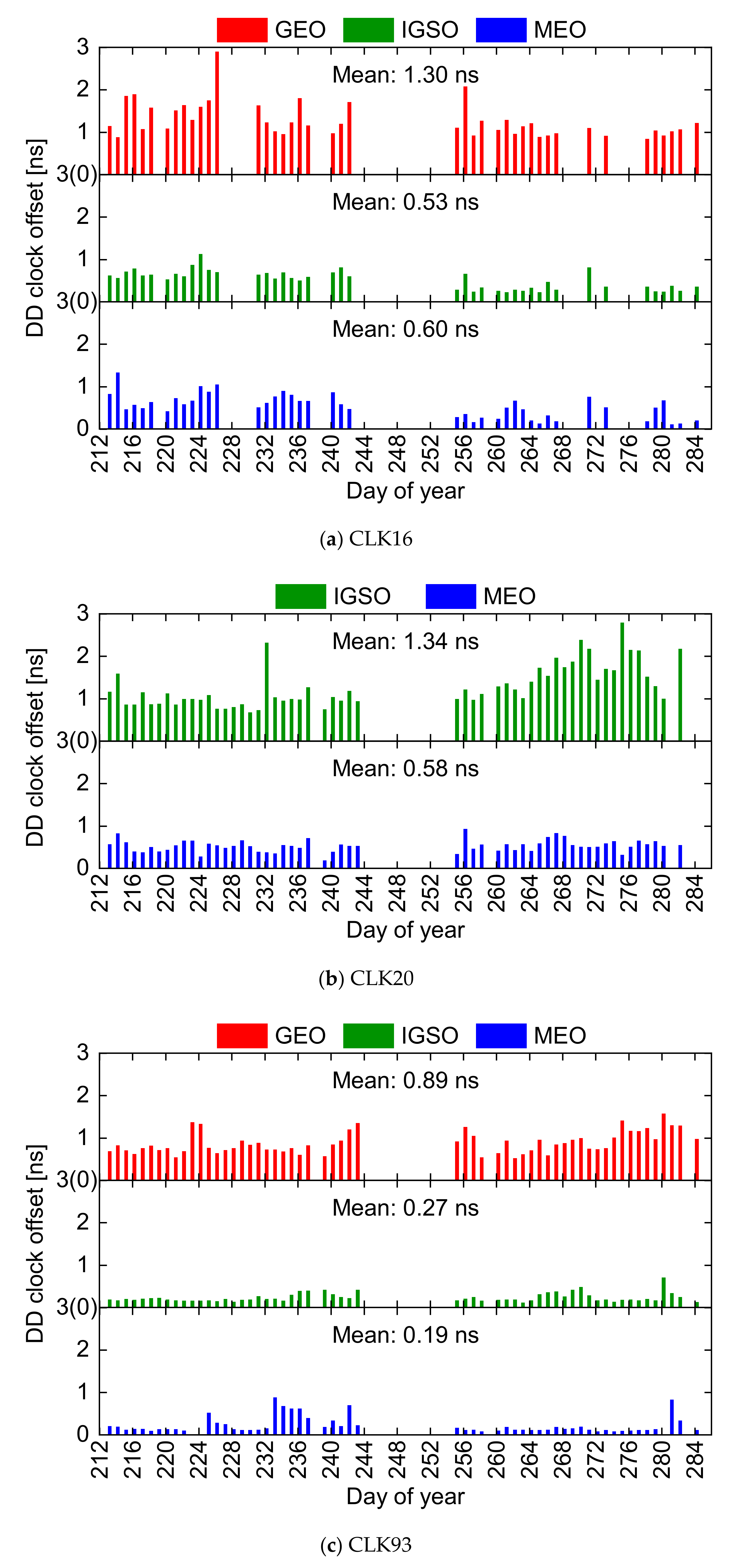 Remotesensing 12 03638 g009 Remotesensing 12 03638 g009