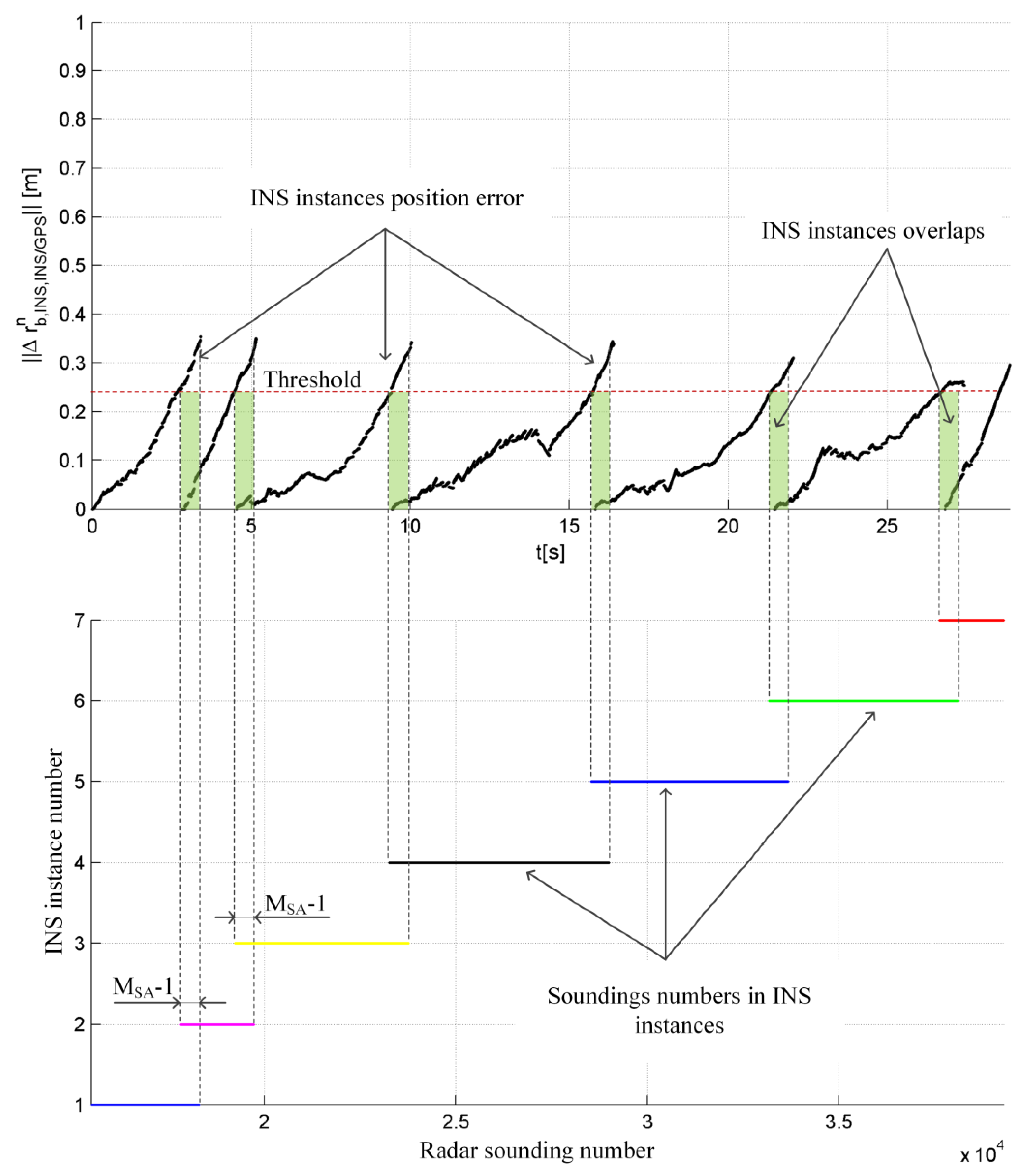 Remotesensing 12 03639 g009
