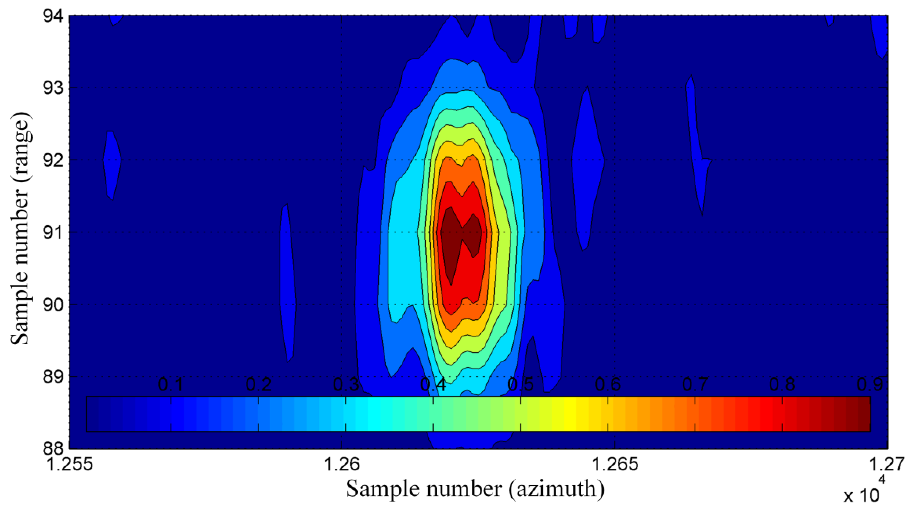 Remote Sensing Free Full Text Multi Instance Inertial Navigation System For Radar Terrain Imaging Html