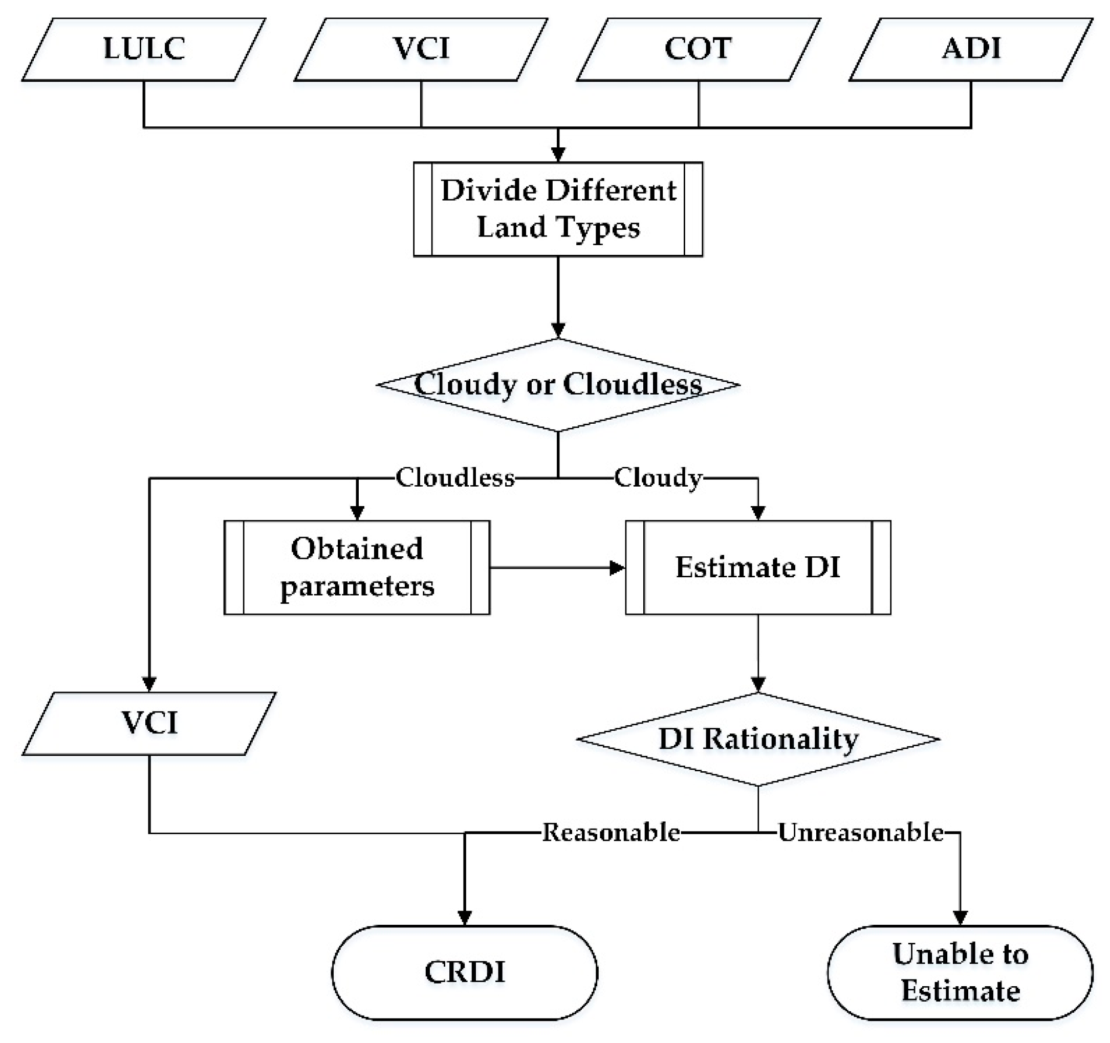 Remotesensing 12 03641 g004