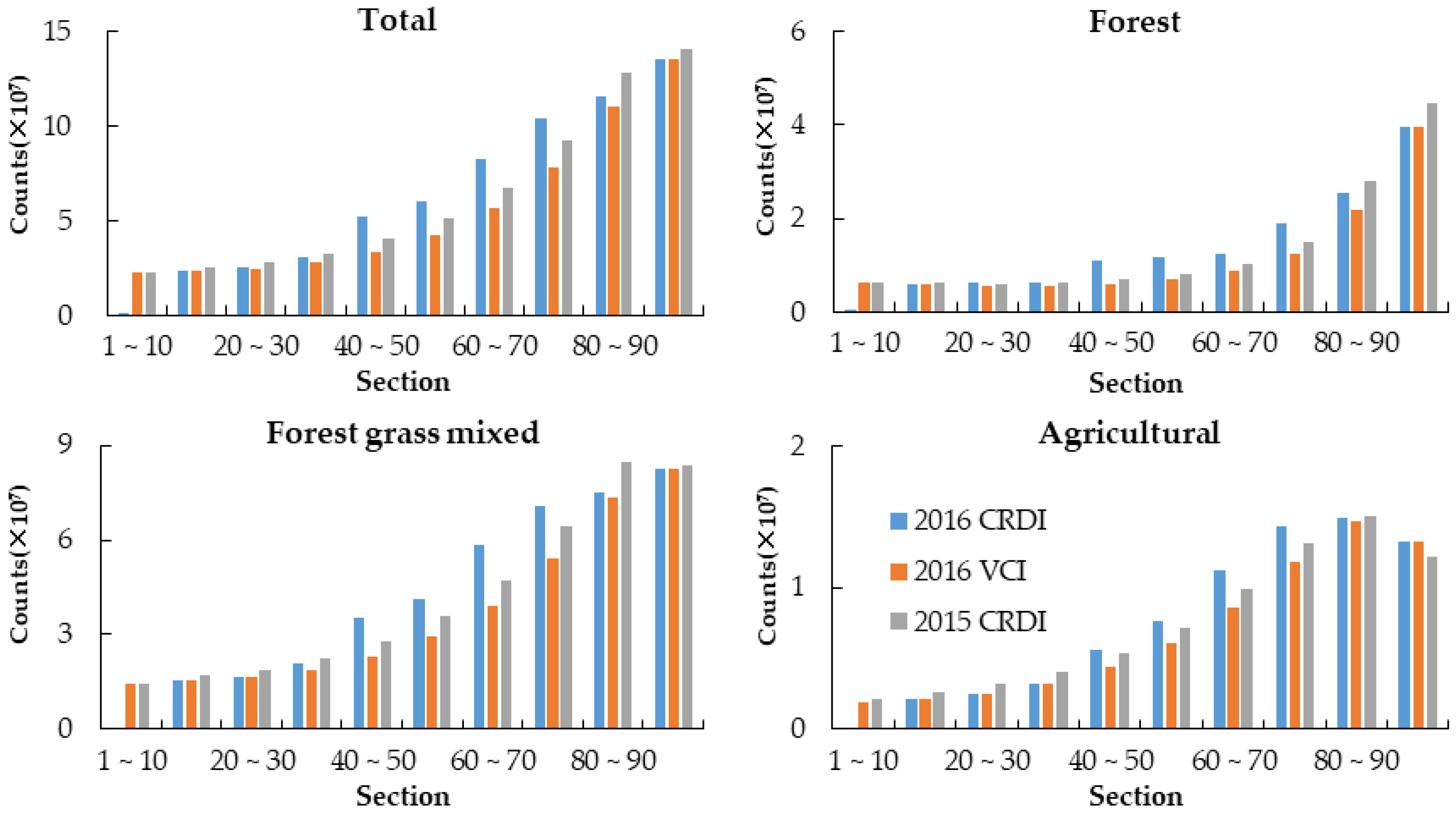 Remotesensing 12 03641 g007