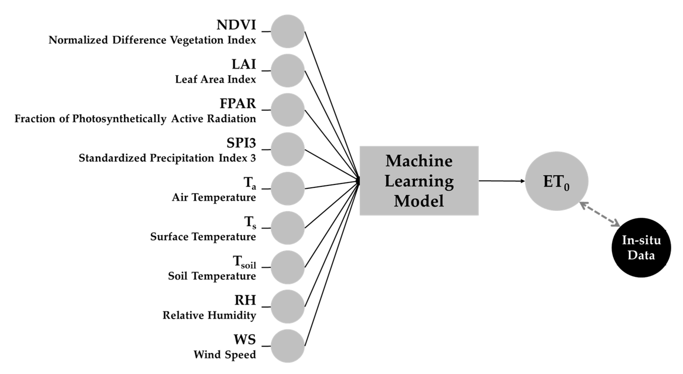 Remotesensing 12 03642 g001 Remotesensing 12 03642 g001