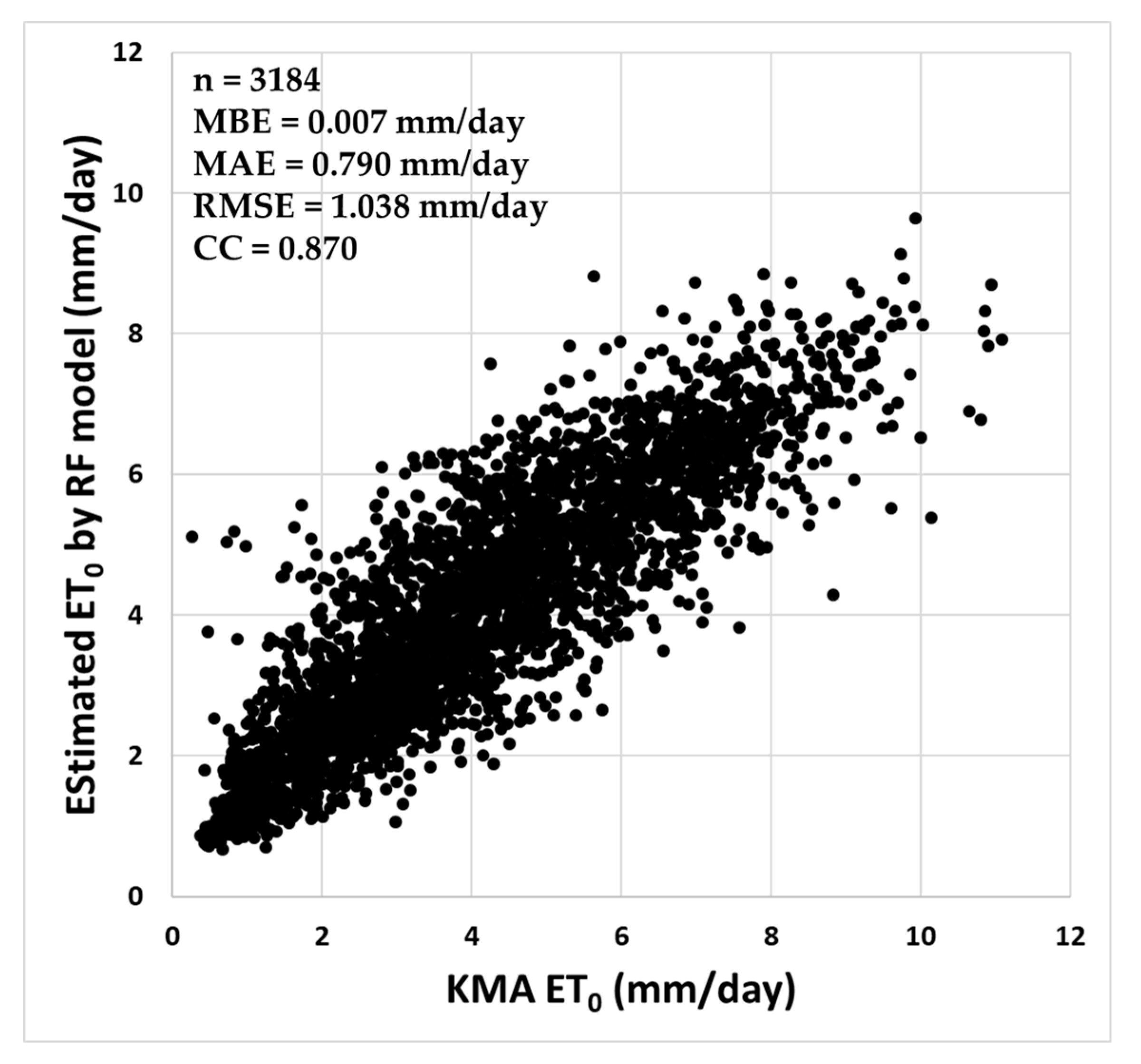 Remotesensing 12 03642 g005 Remotesensing 12 03642 g005