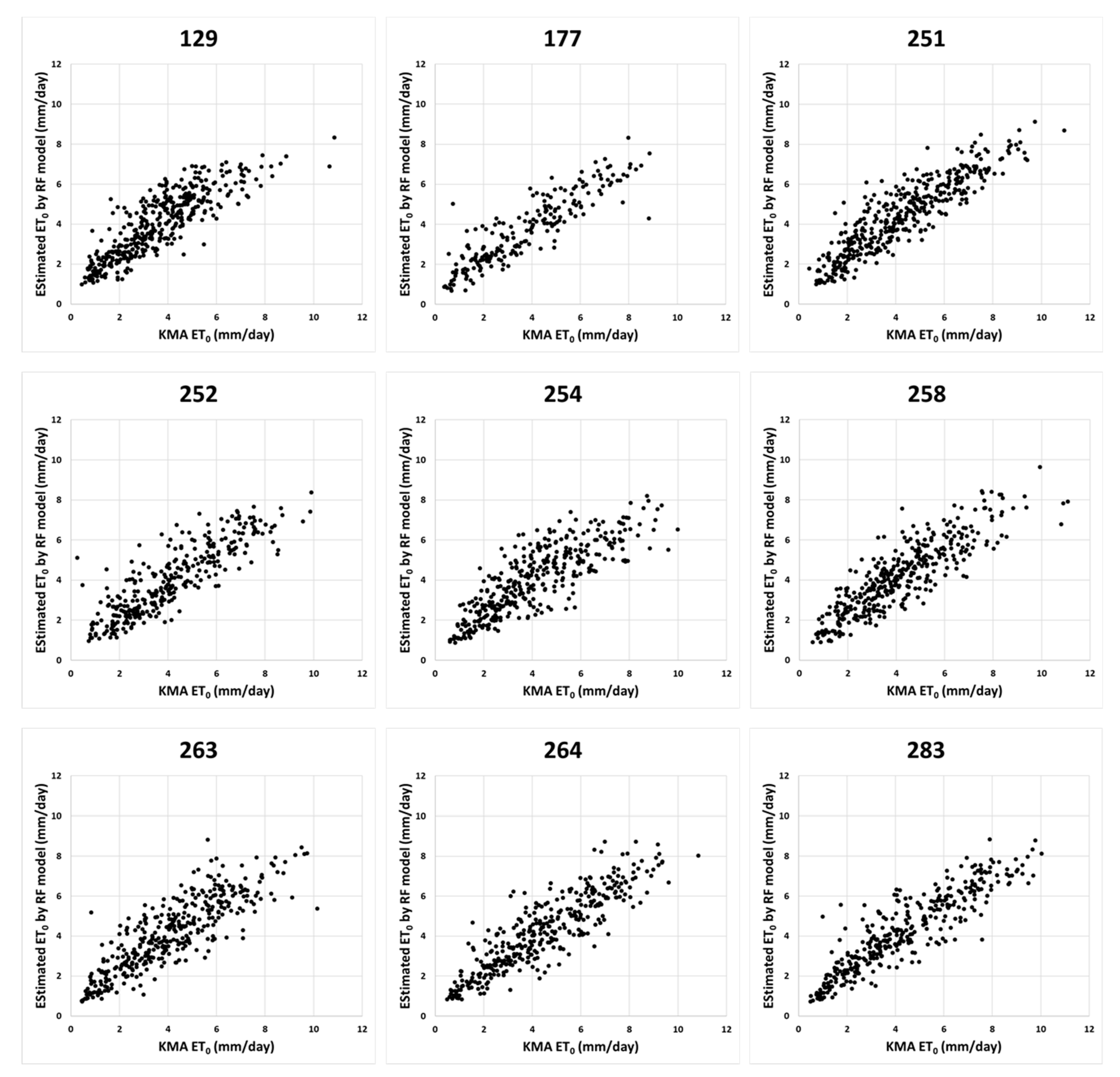 Remotesensing 12 03642 g008 Remotesensing 12 03642 g008