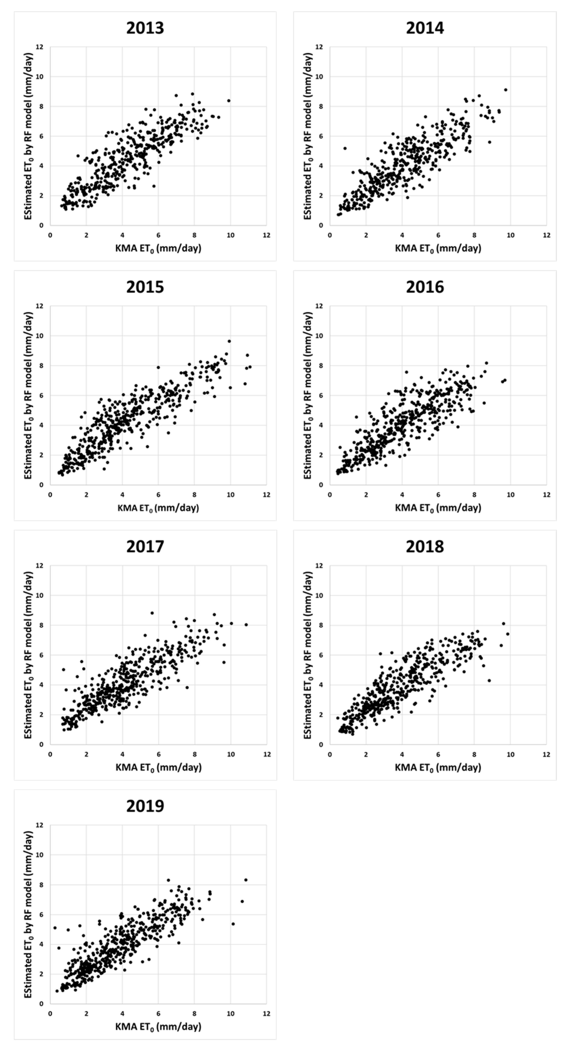 Remotesensing 12 03642 g009 Remotesensing 12 03642 g009