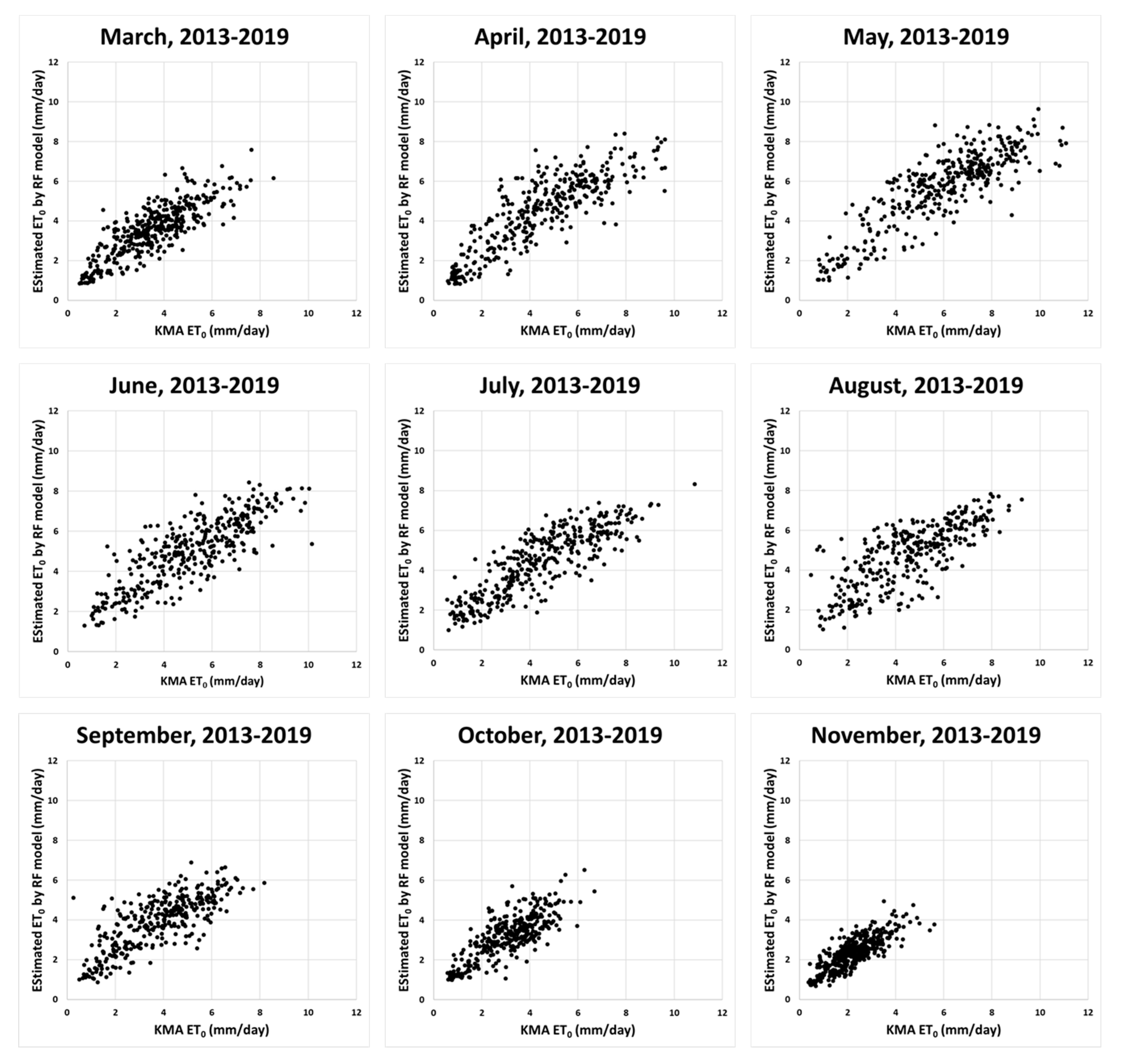 Remotesensing 12 03642 g010 Remotesensing 12 03642 g010
