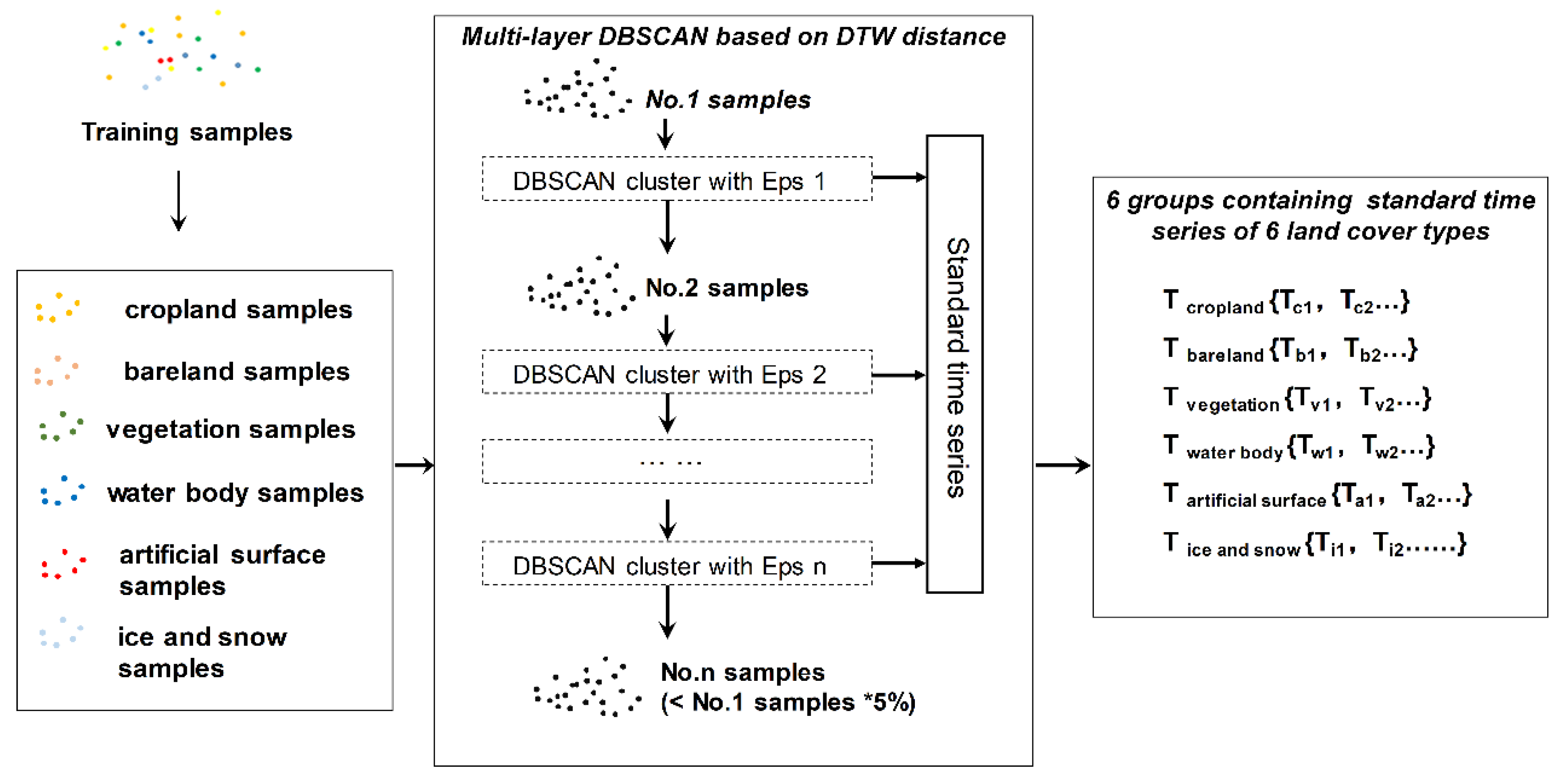 Remotesensing 12 03644 g004 Remotesensing 12 03644 g004