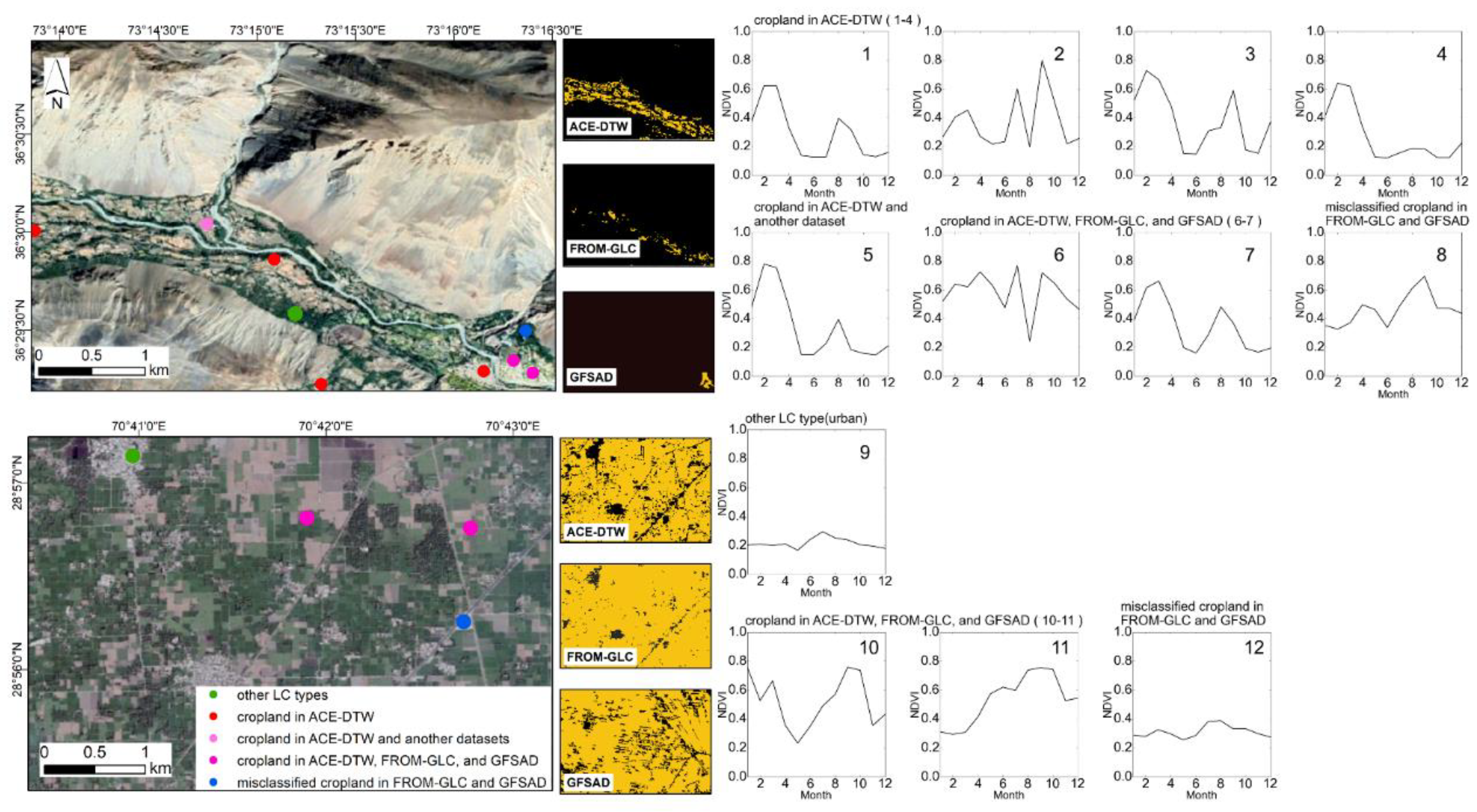 Remotesensing 12 03644 g009 Remotesensing 12 03644 g009