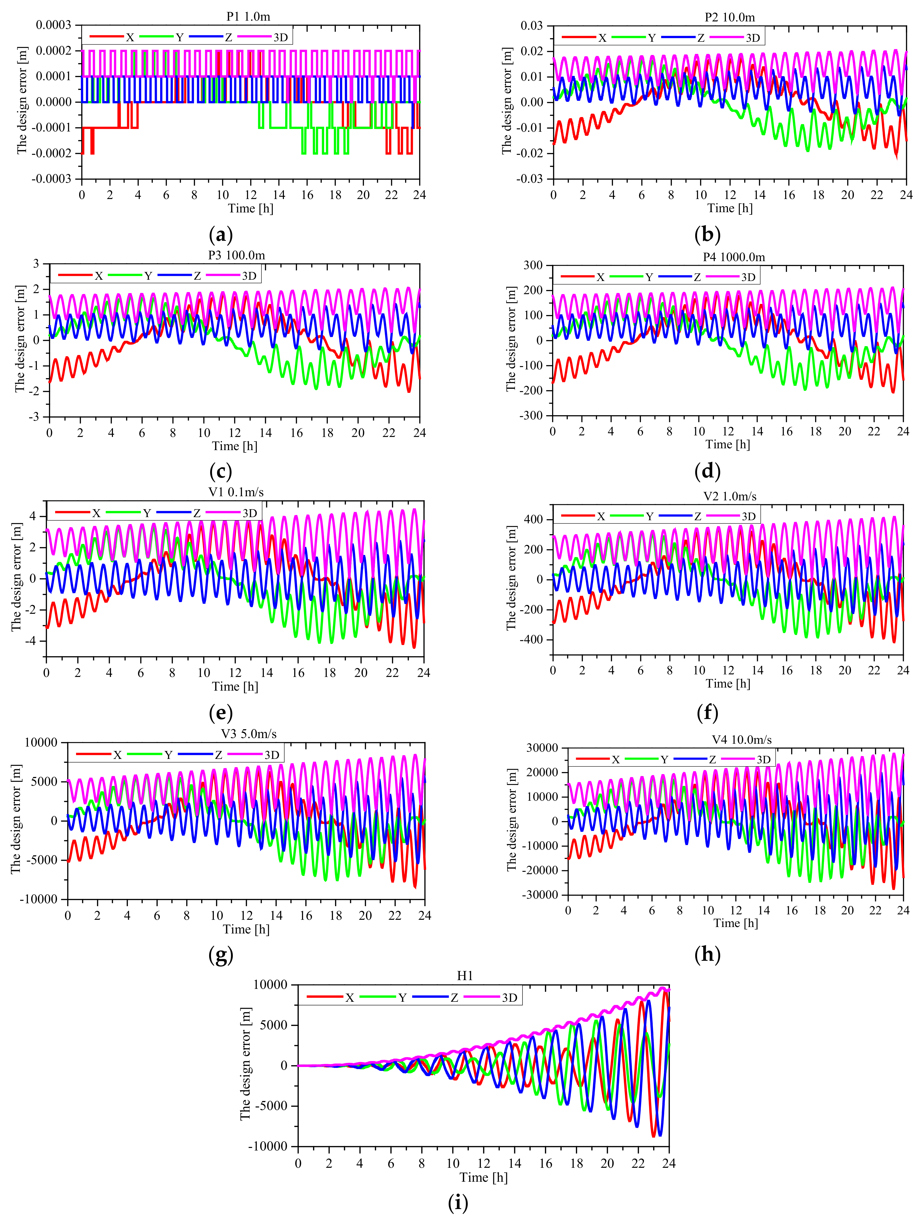 Remotesensing 12 03646 g004 Remotesensing 12 03646 g004
