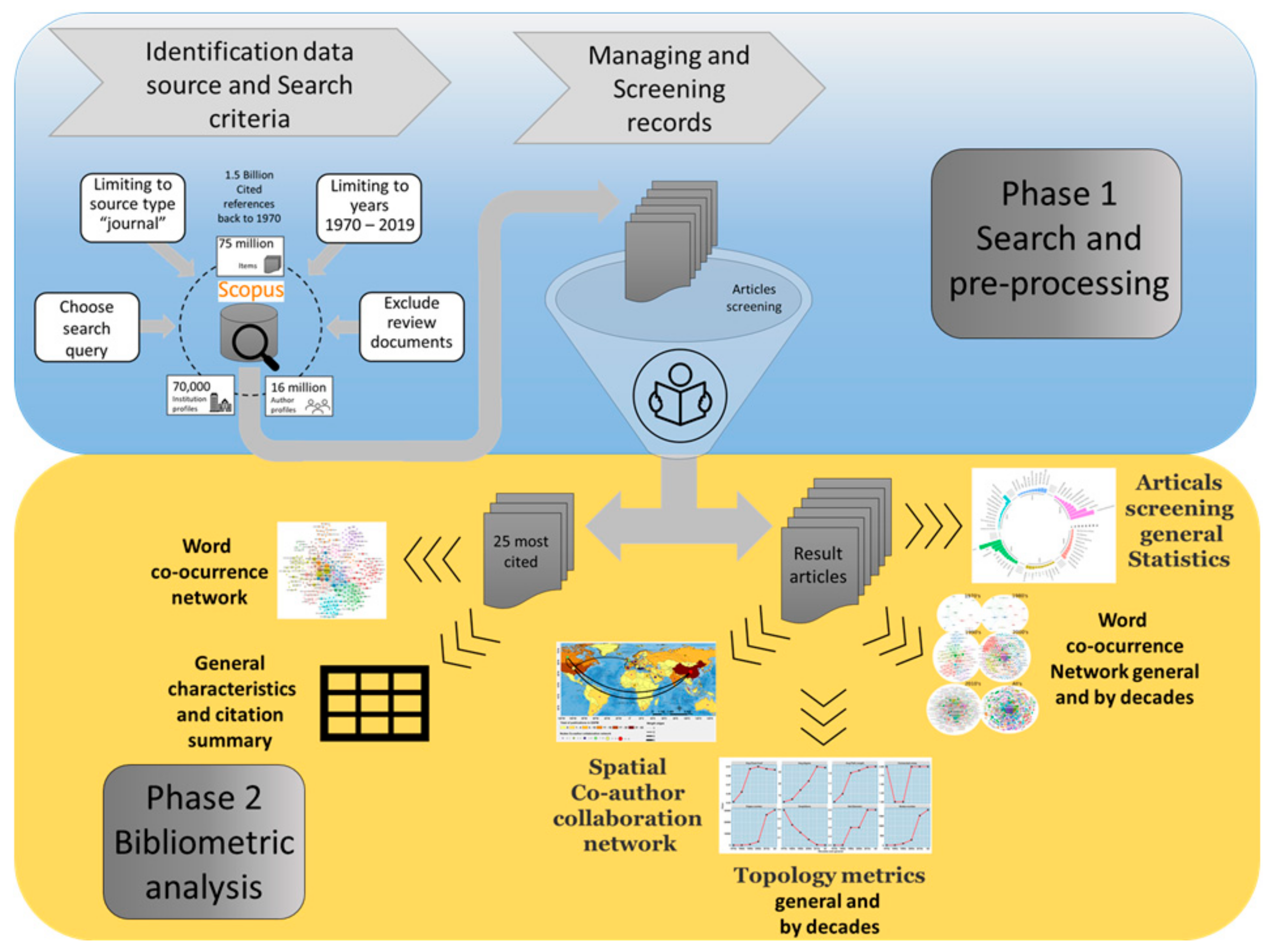 Remotesensing 12 03647 g001