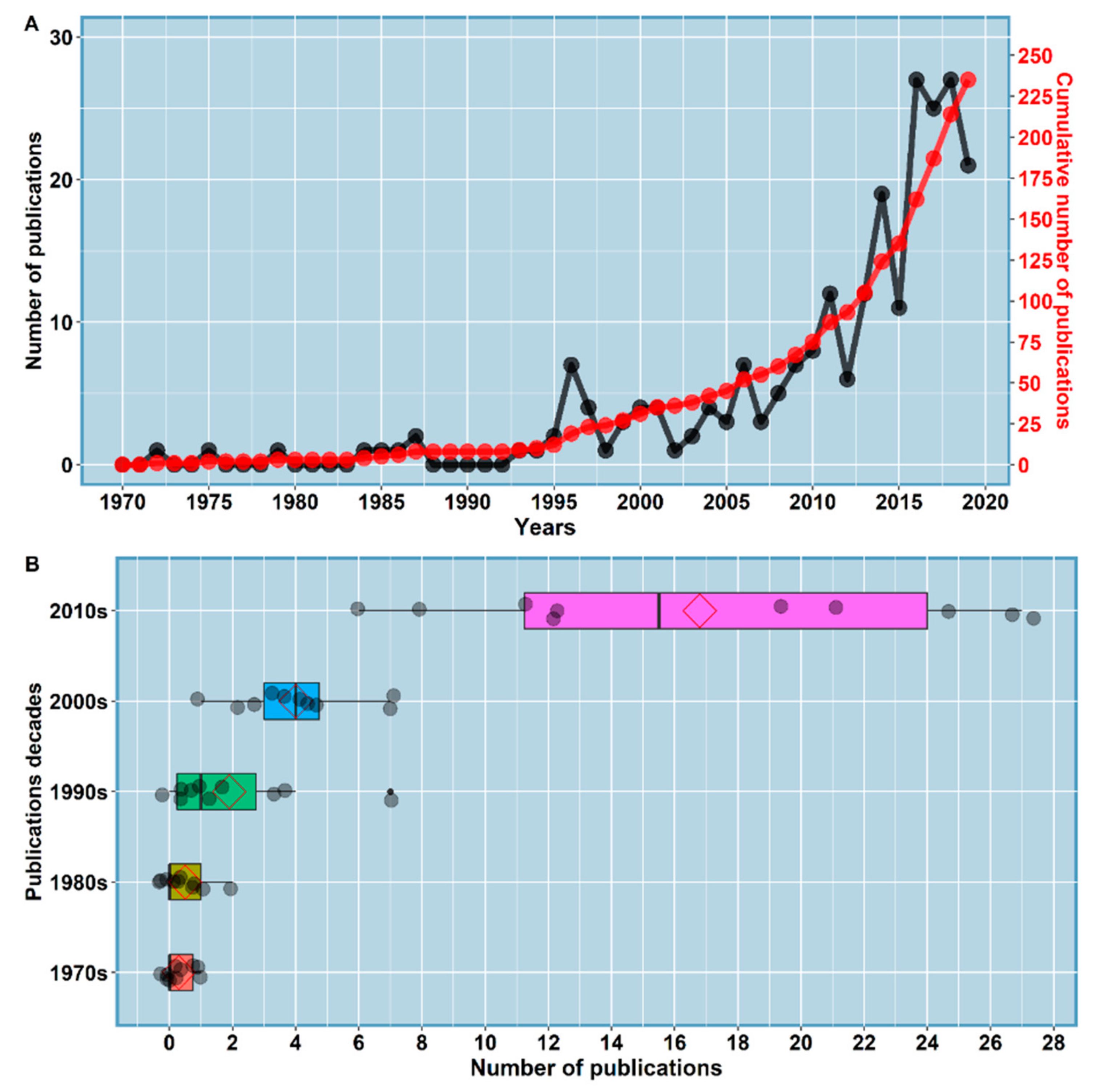 Remotesensing 12 03647 g002