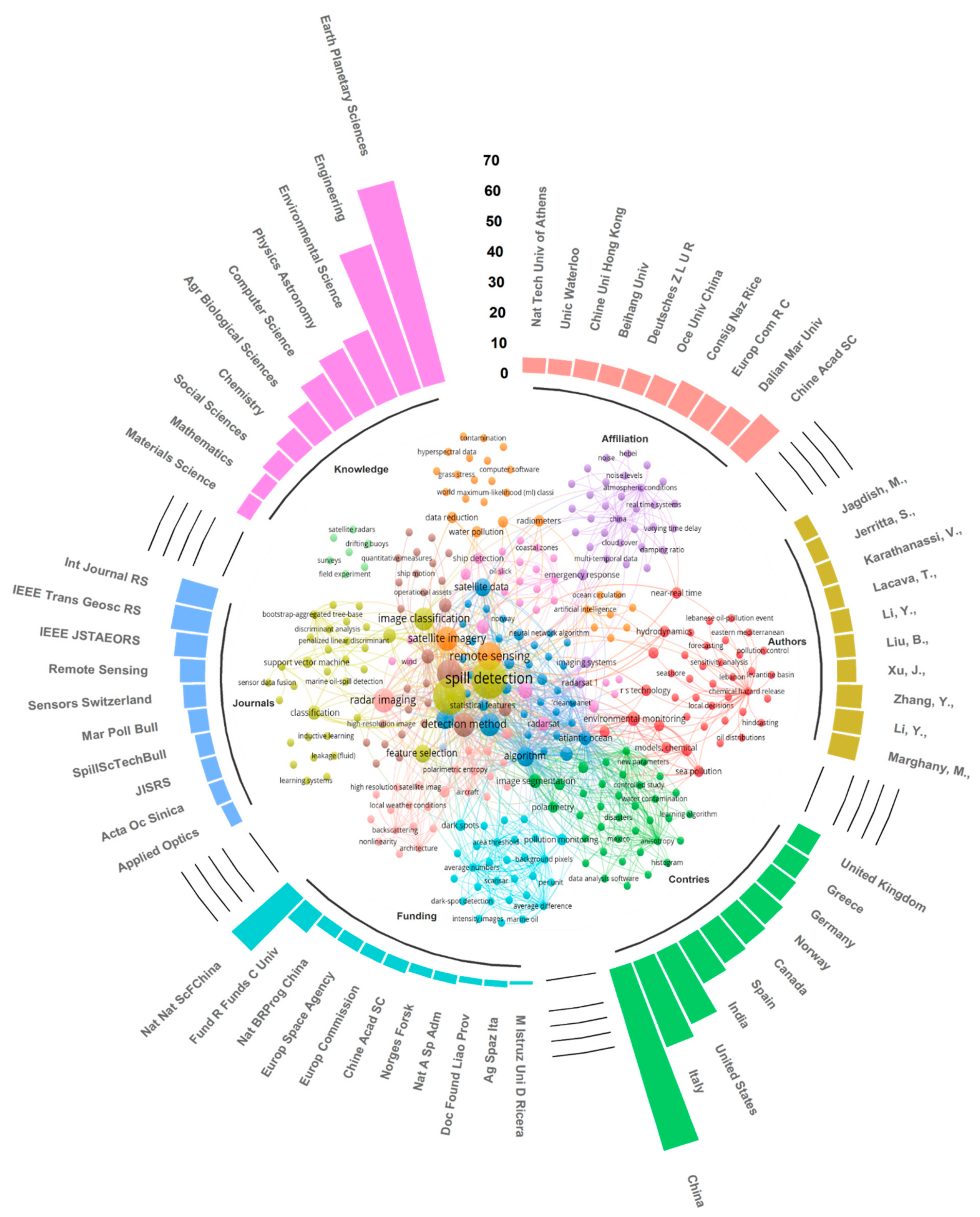 Remotesensing 12 03647 g003