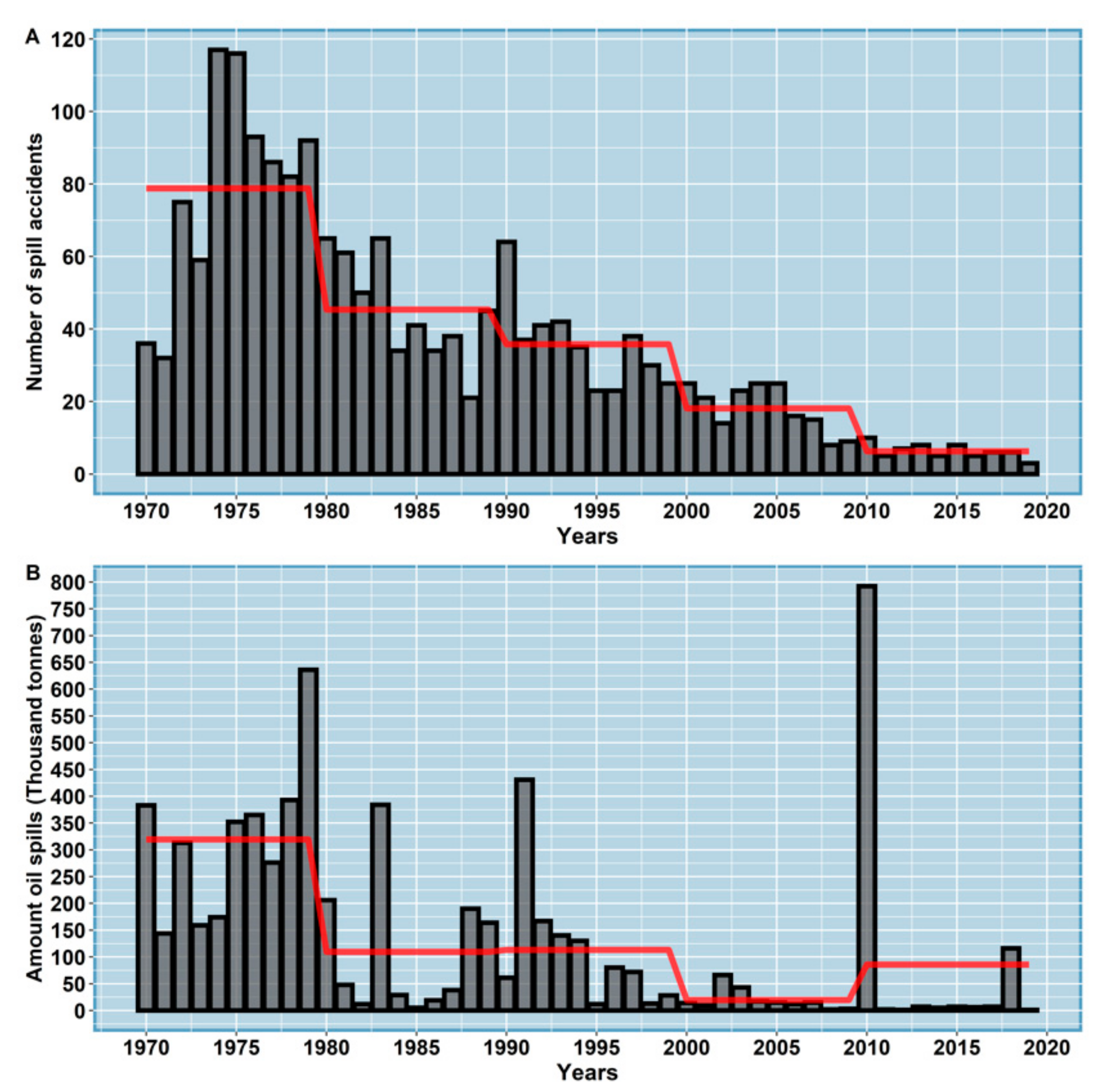 Remotesensing 12 03647 g007
