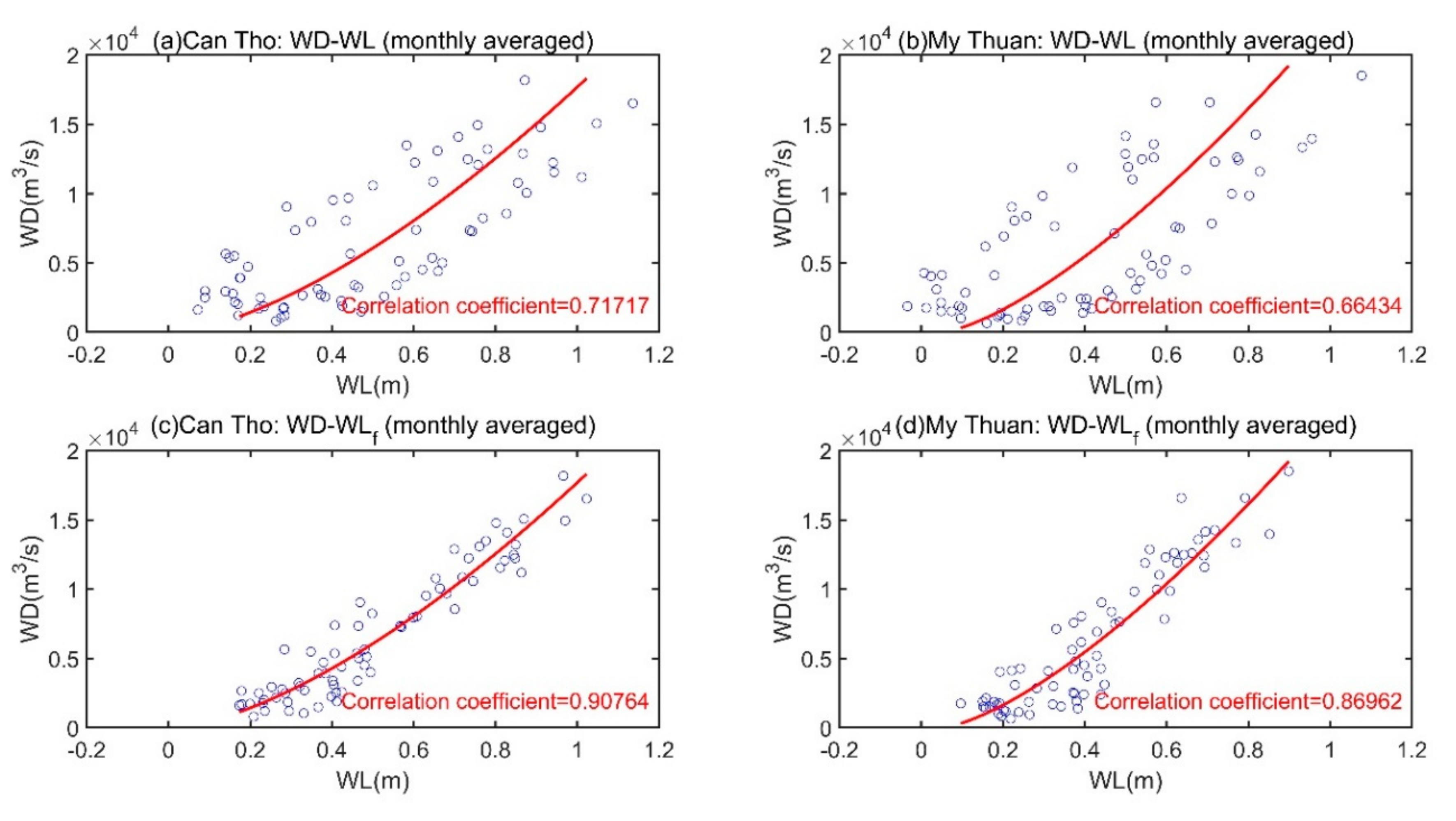 Remotesensing 12 03648 g012