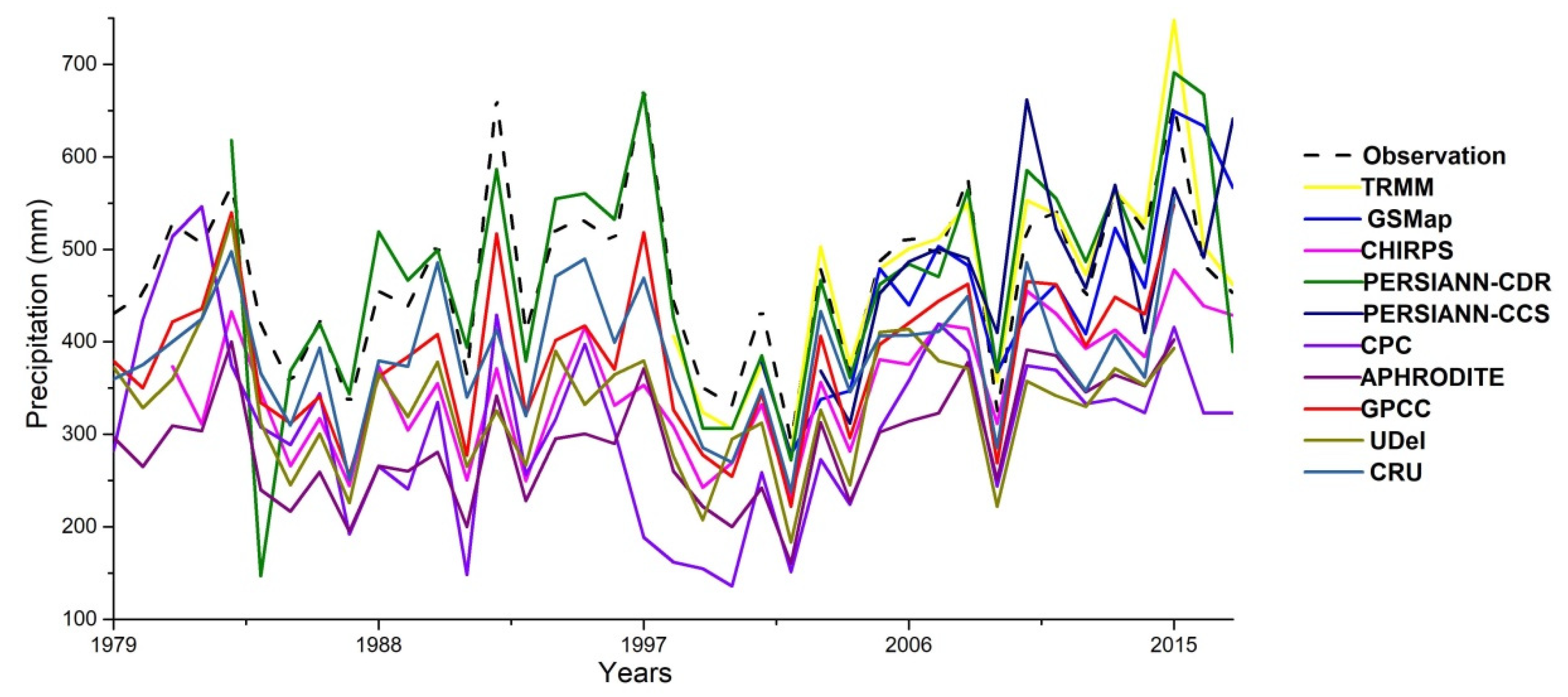 Remotesensing 12 03650 g002