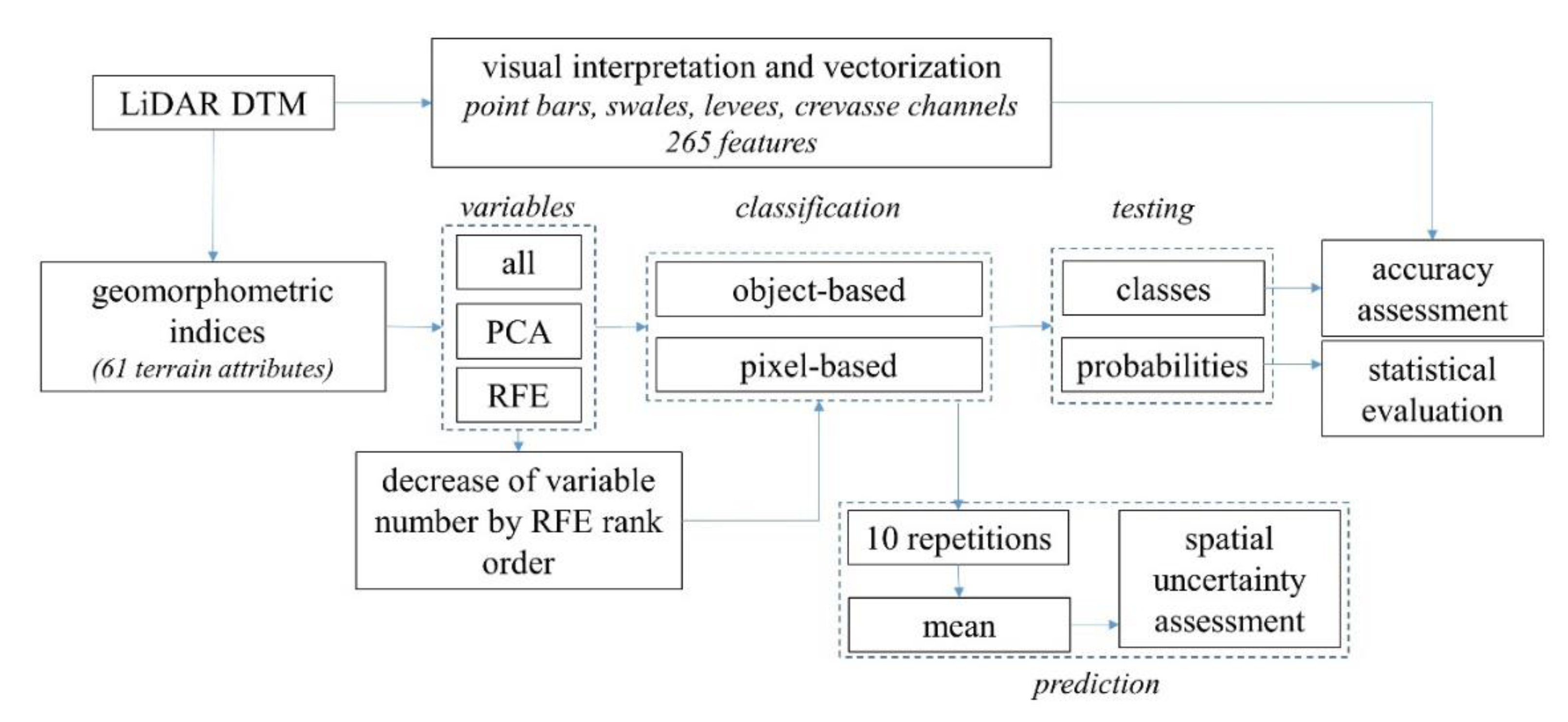 Remotesensing 12 03652 g002 Remotesensing 12 03652 g002