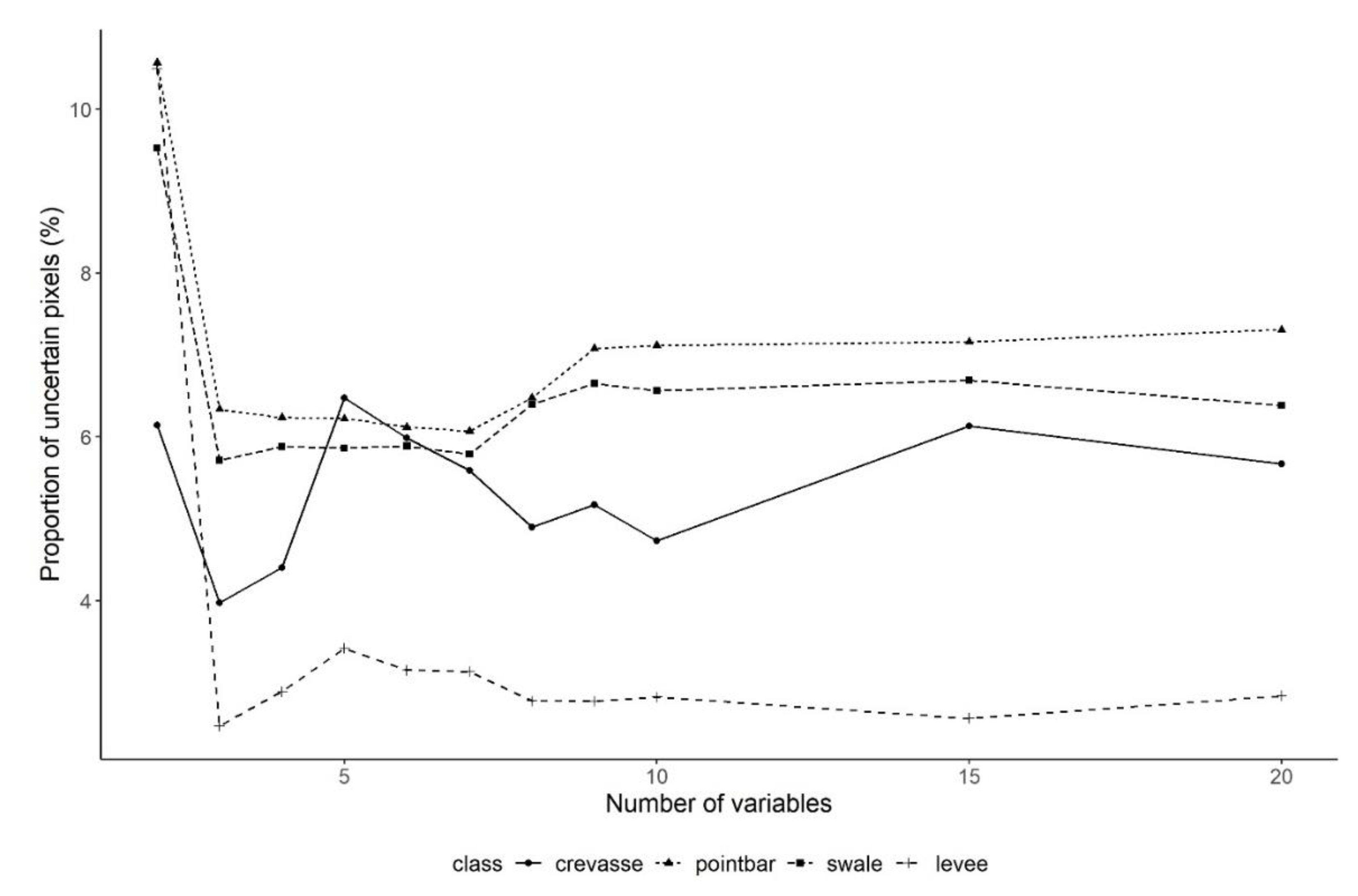 Remotesensing 12 03652 g015 Remotesensing 12 03652 g015