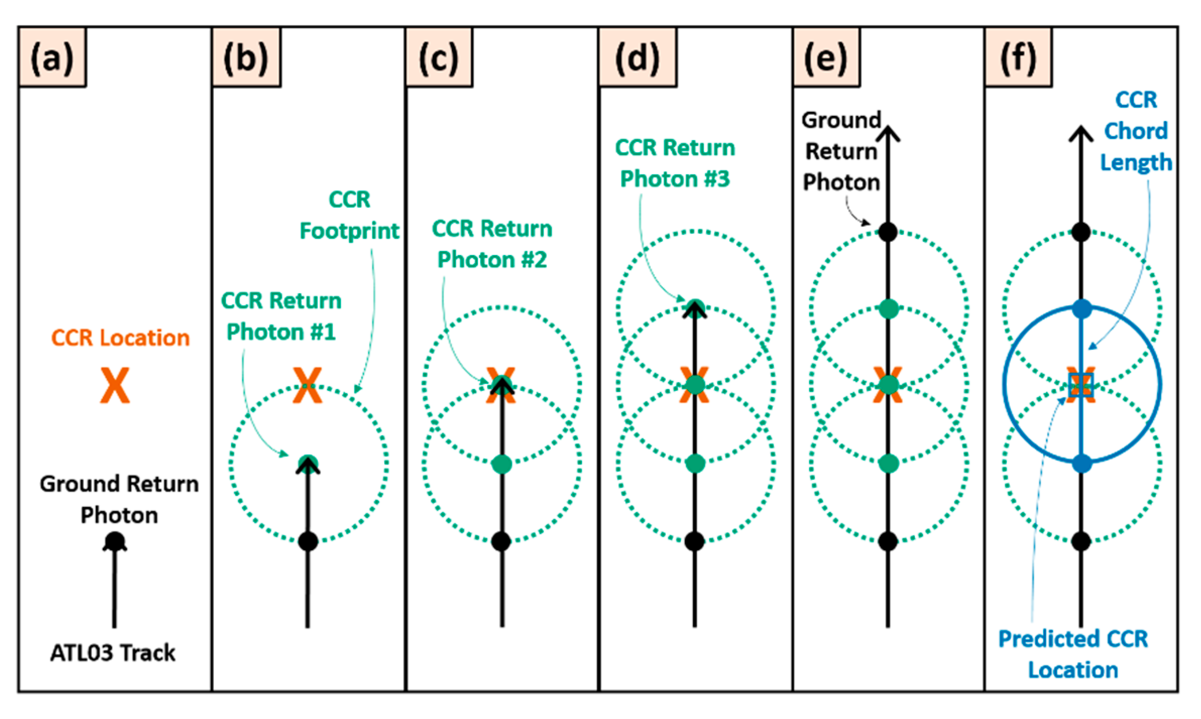 Remotesensing 12 03653 g002