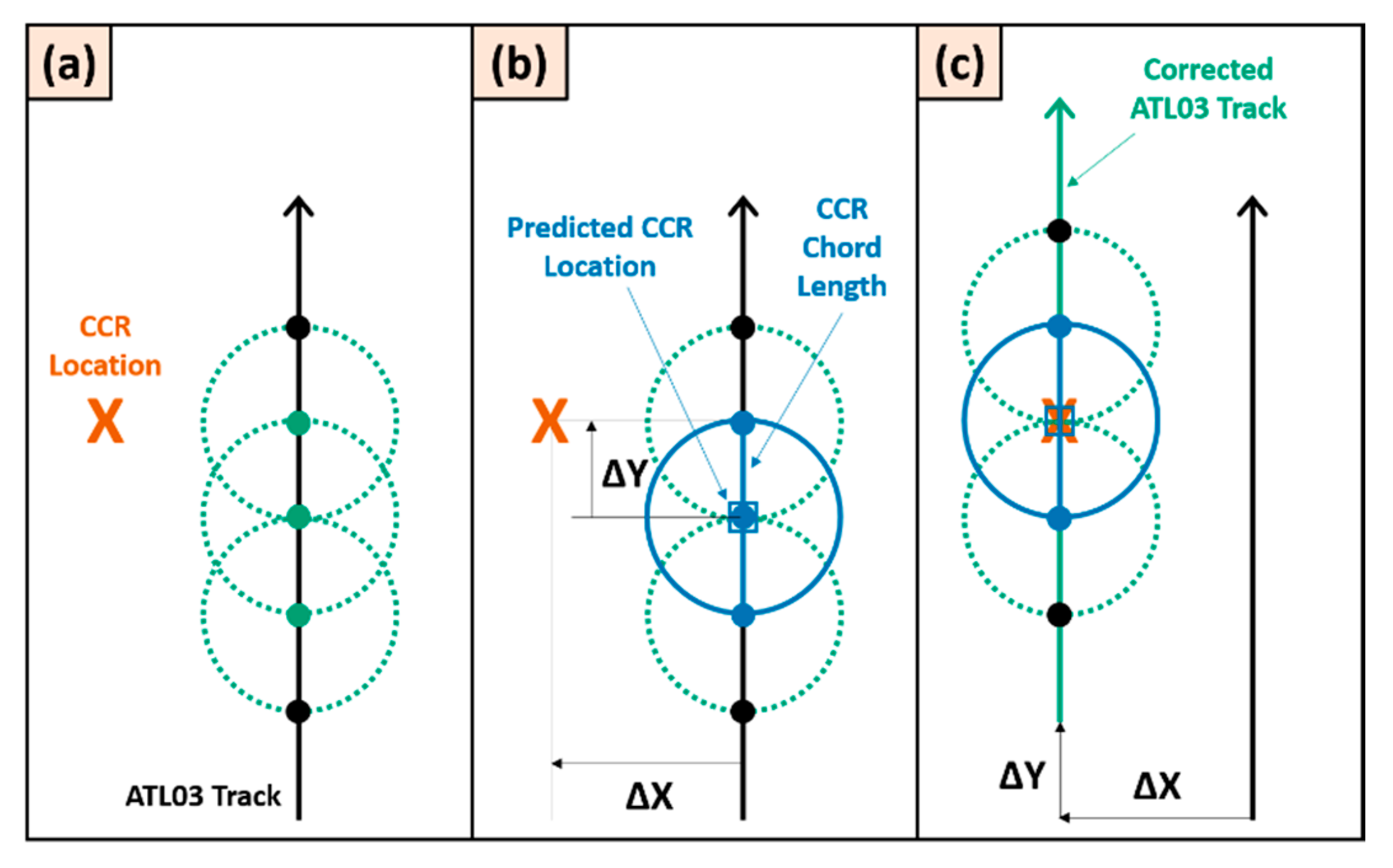 Remotesensing 12 03653 g003