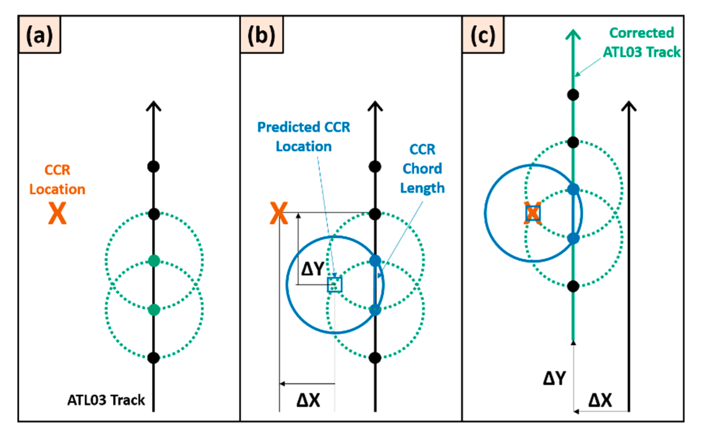 Remotesensing 12 03653 g005