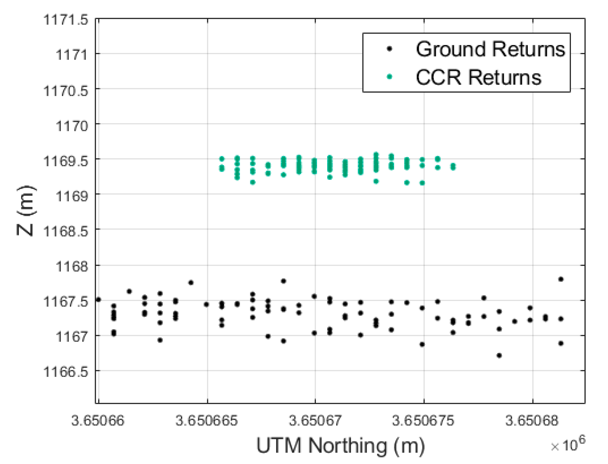 Remotesensing 12 03653 g006