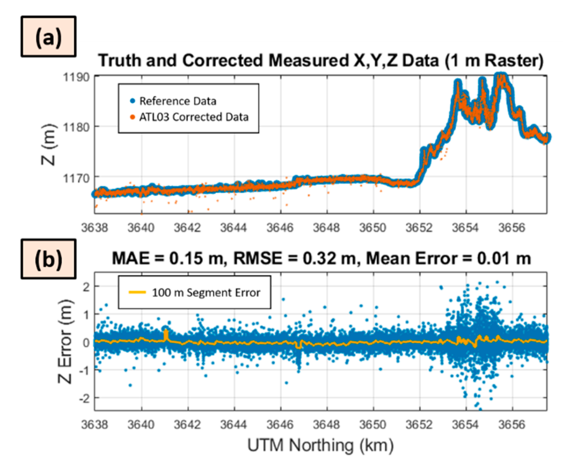 Remotesensing 12 03653 g014
