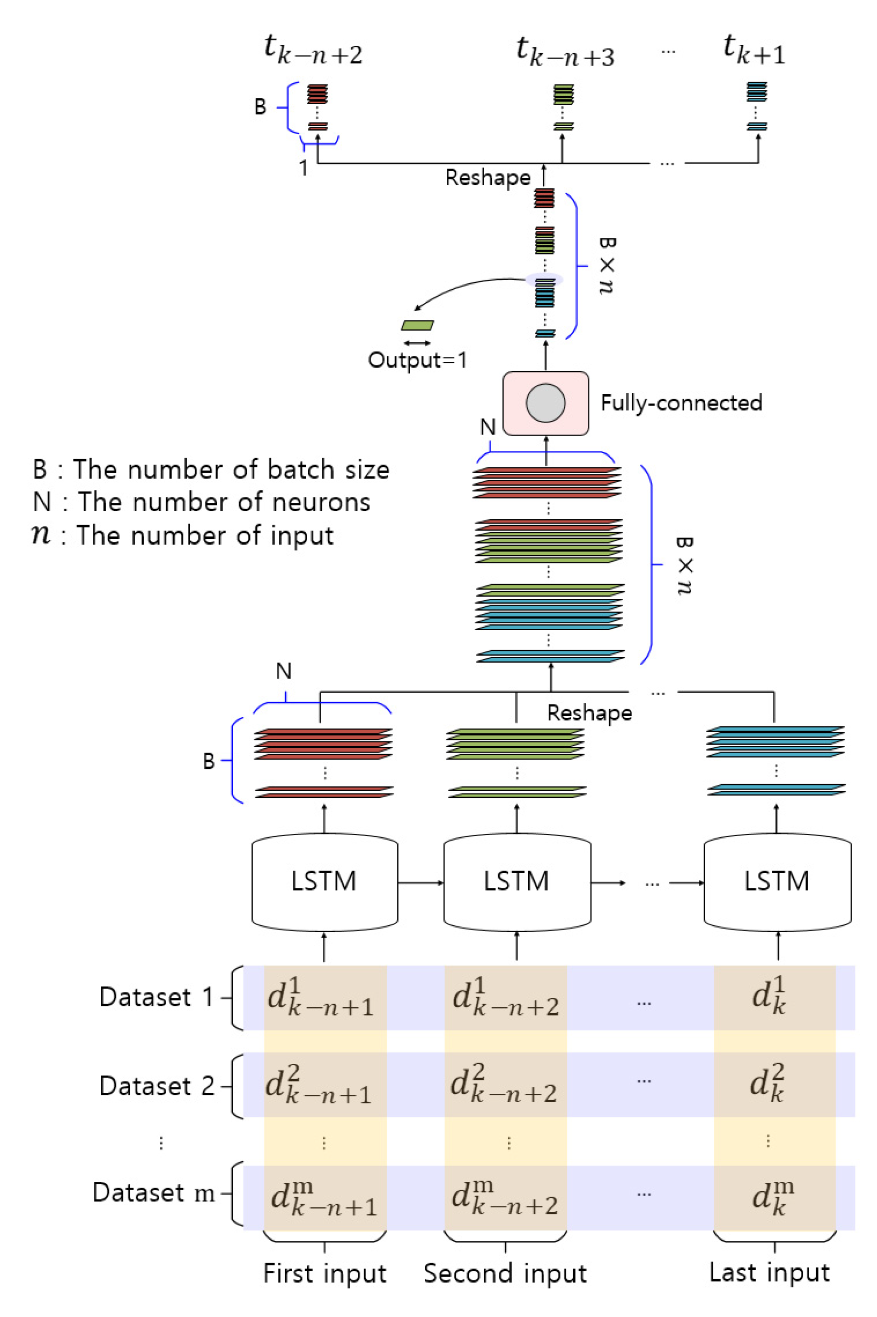 Remotesensing 12 03654 g007 Remotesensing 12 03654 g007