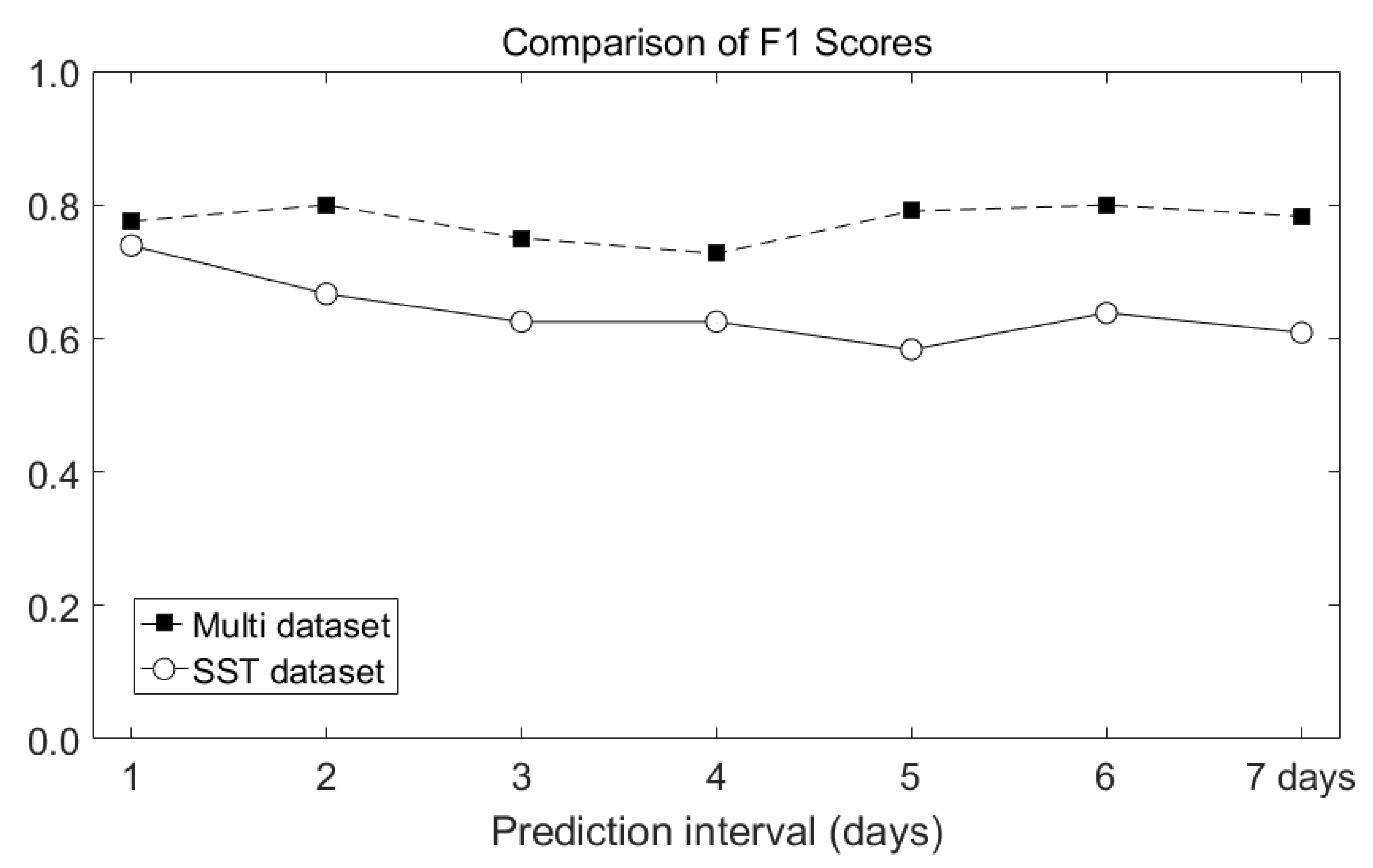 Remotesensing 12 03654 g013 Remotesensing 12 03654 g013