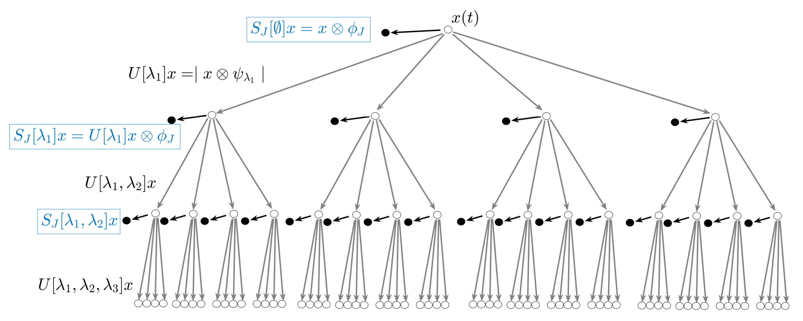 Remotesensing 12 03655 g005
