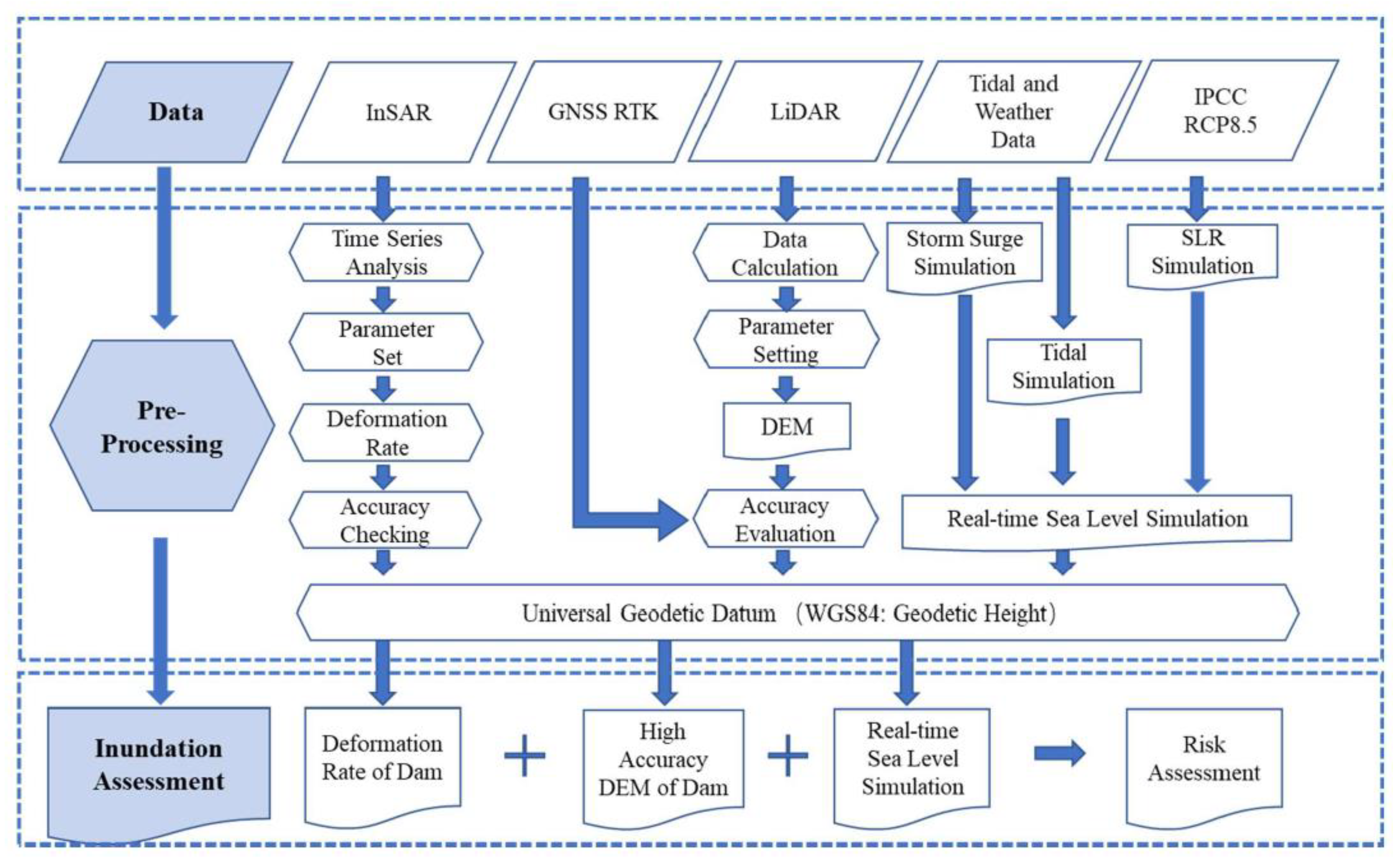 Remotesensing 12 03658 g004 Remotesensing 12 03658 g004