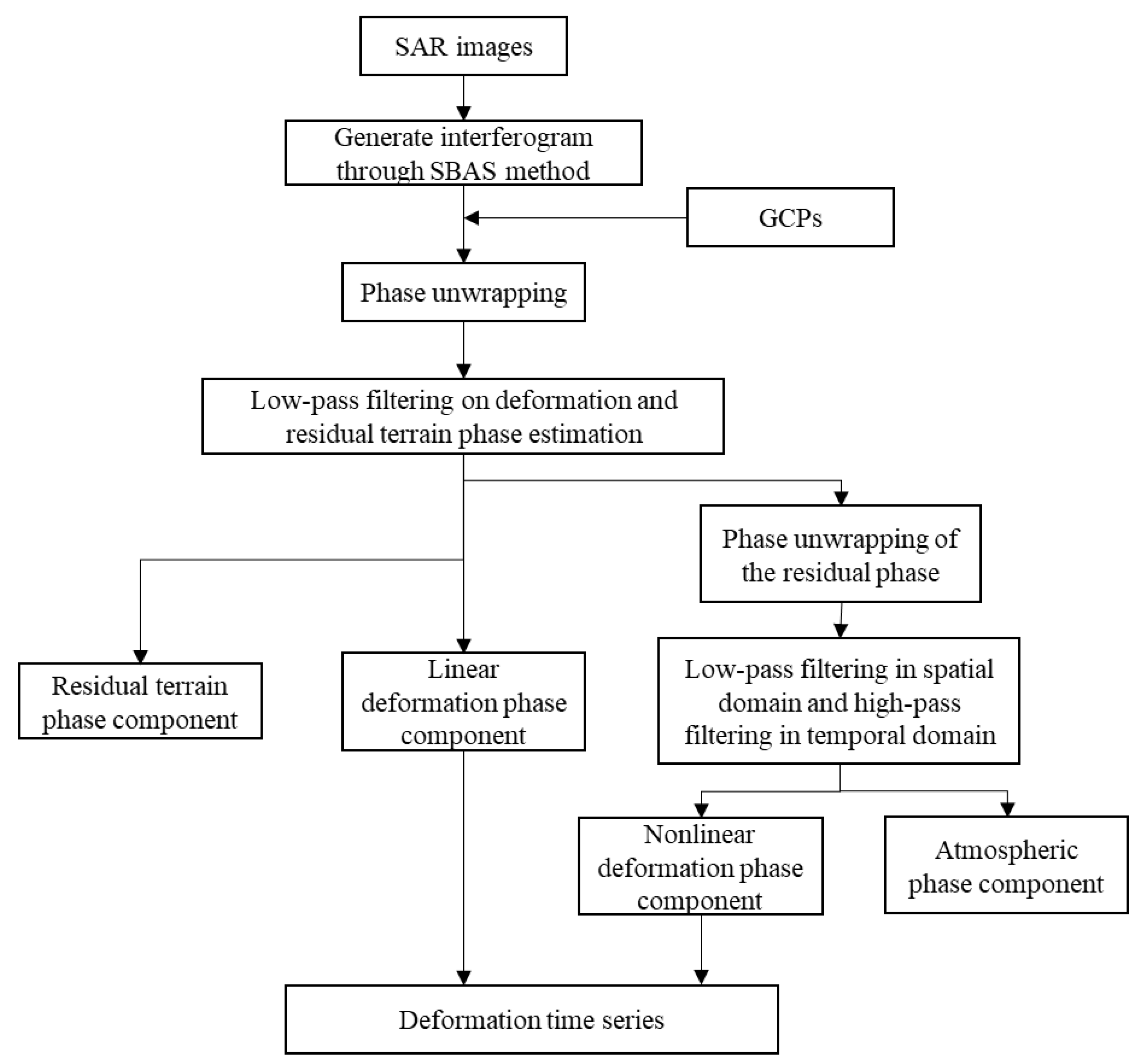 Remotesensing 12 03658 g011 Remotesensing 12 03658 g011